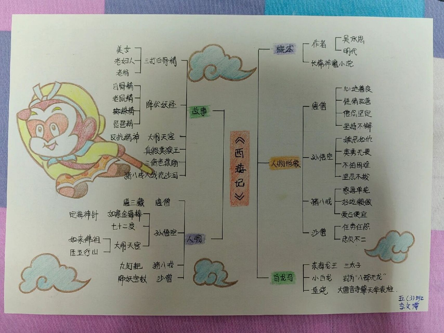 唐僧的思维导图简单图片