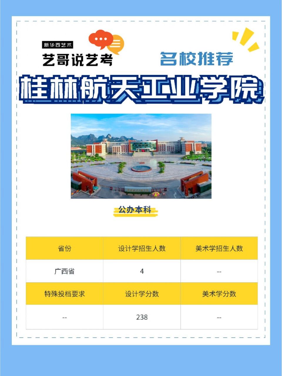今日名校分享|桂林航天工业学院 #艺哥说艺考# #志愿填报# #四川美术