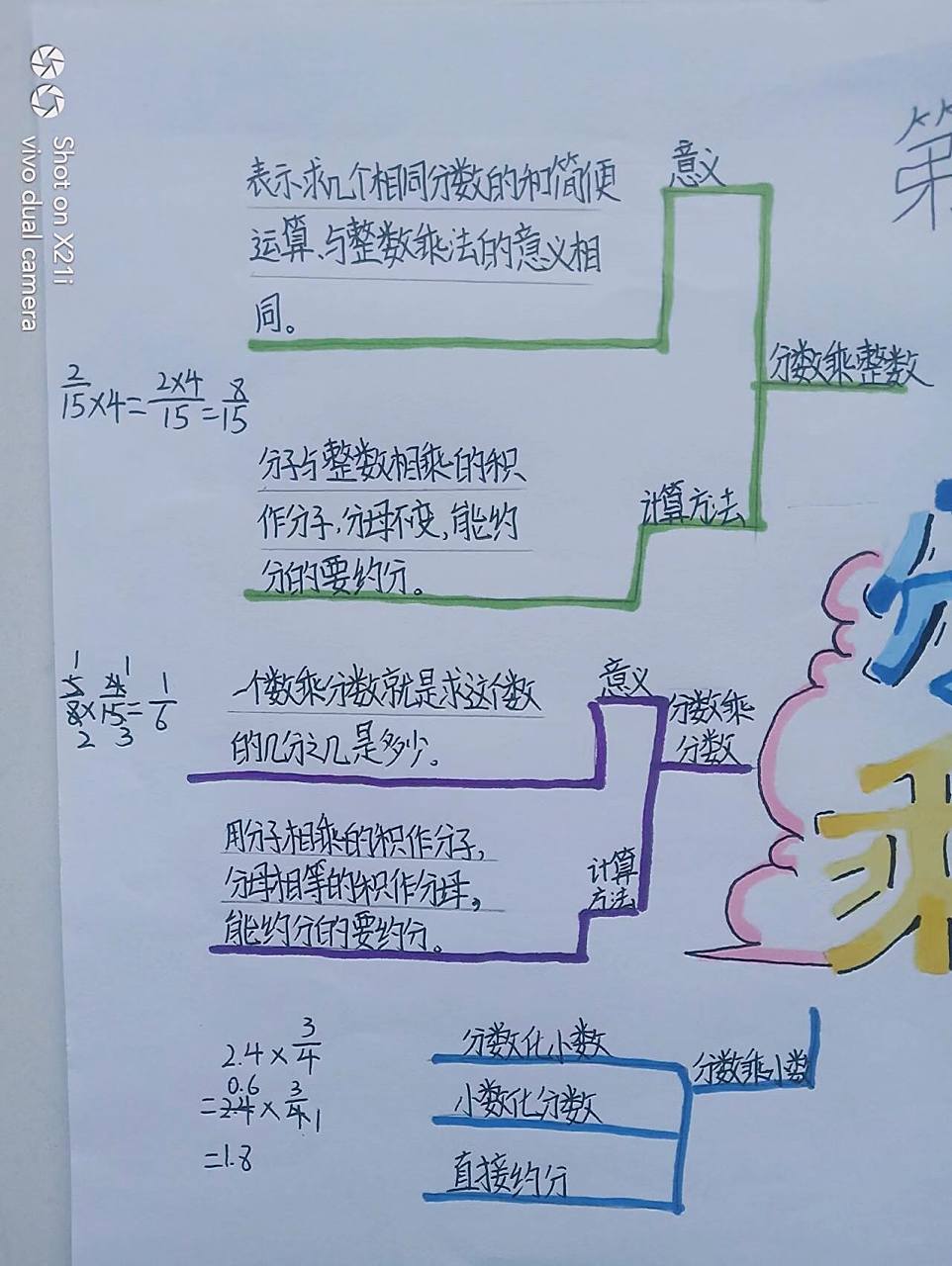 六年级上册数学第一单元思维导图