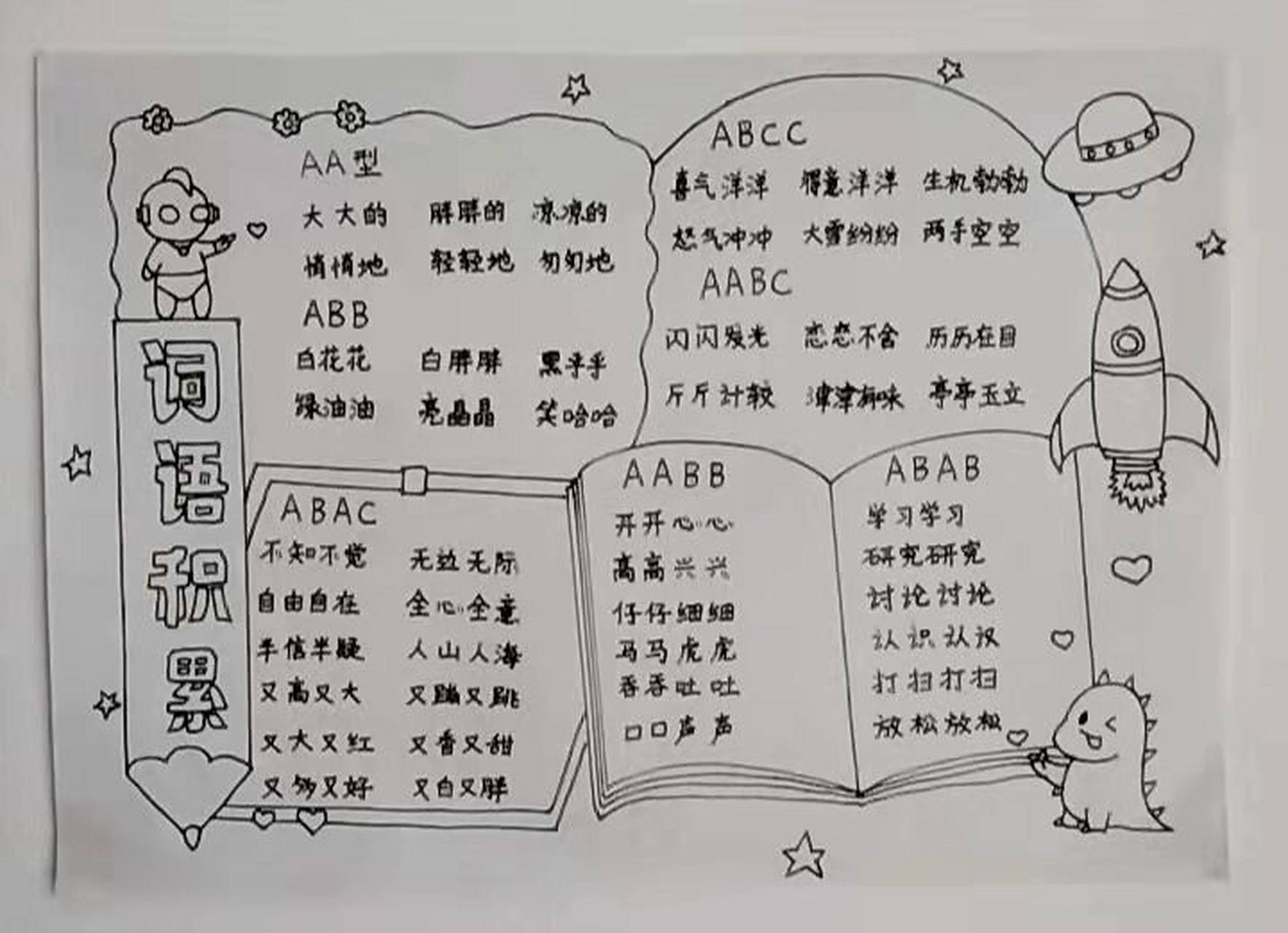 第【3】幅手抄报:语文词语积累 语文手抄报《词语积累》