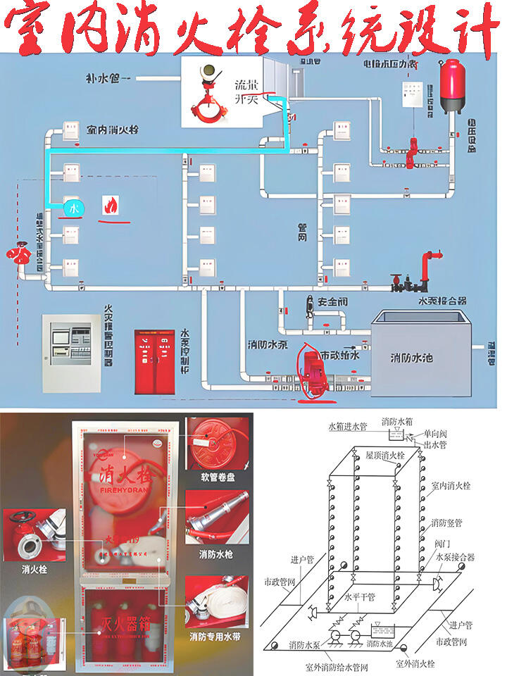 室内消火栓灭火系统设计报审