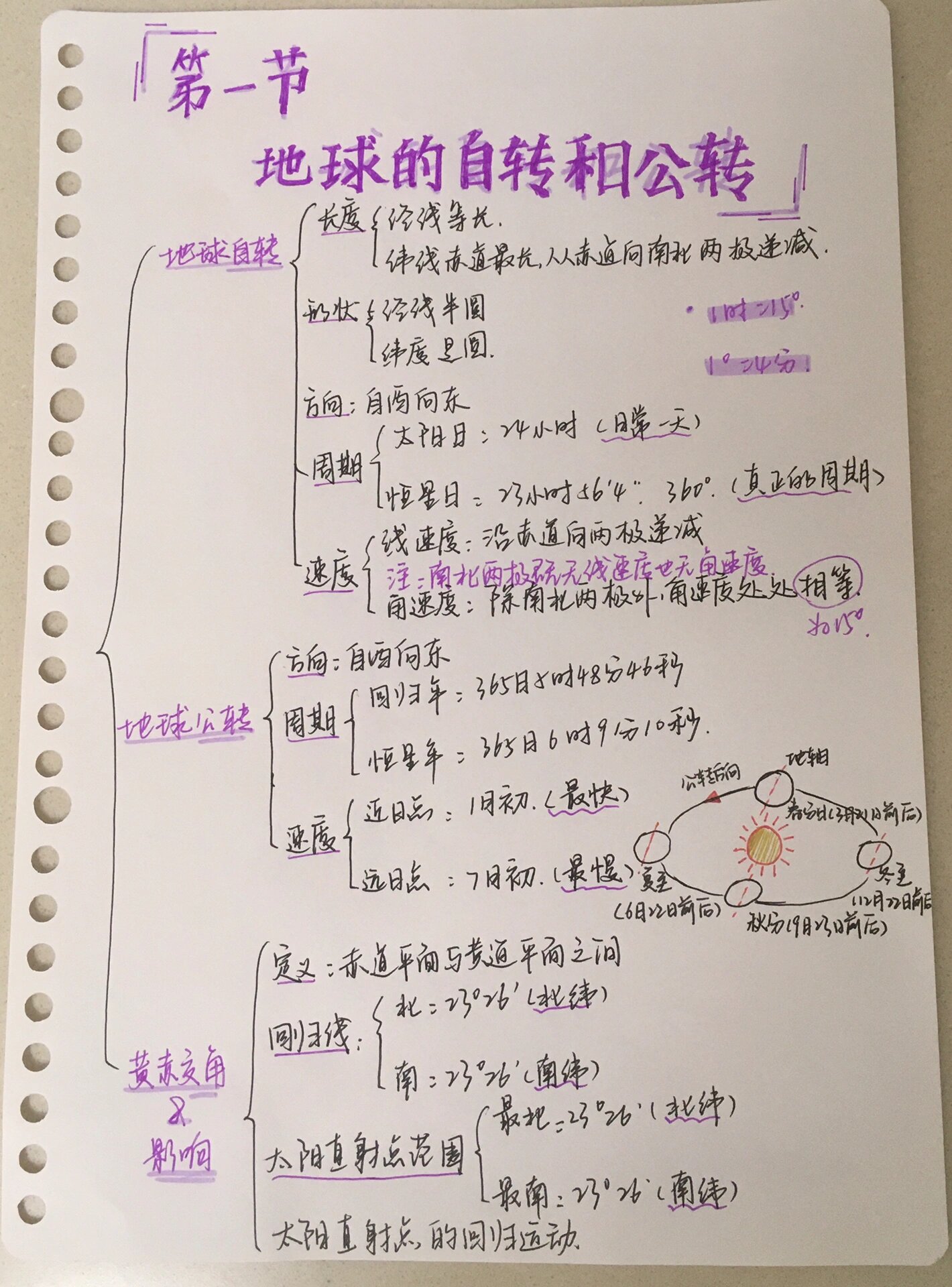 地球运动思维导图高中图片