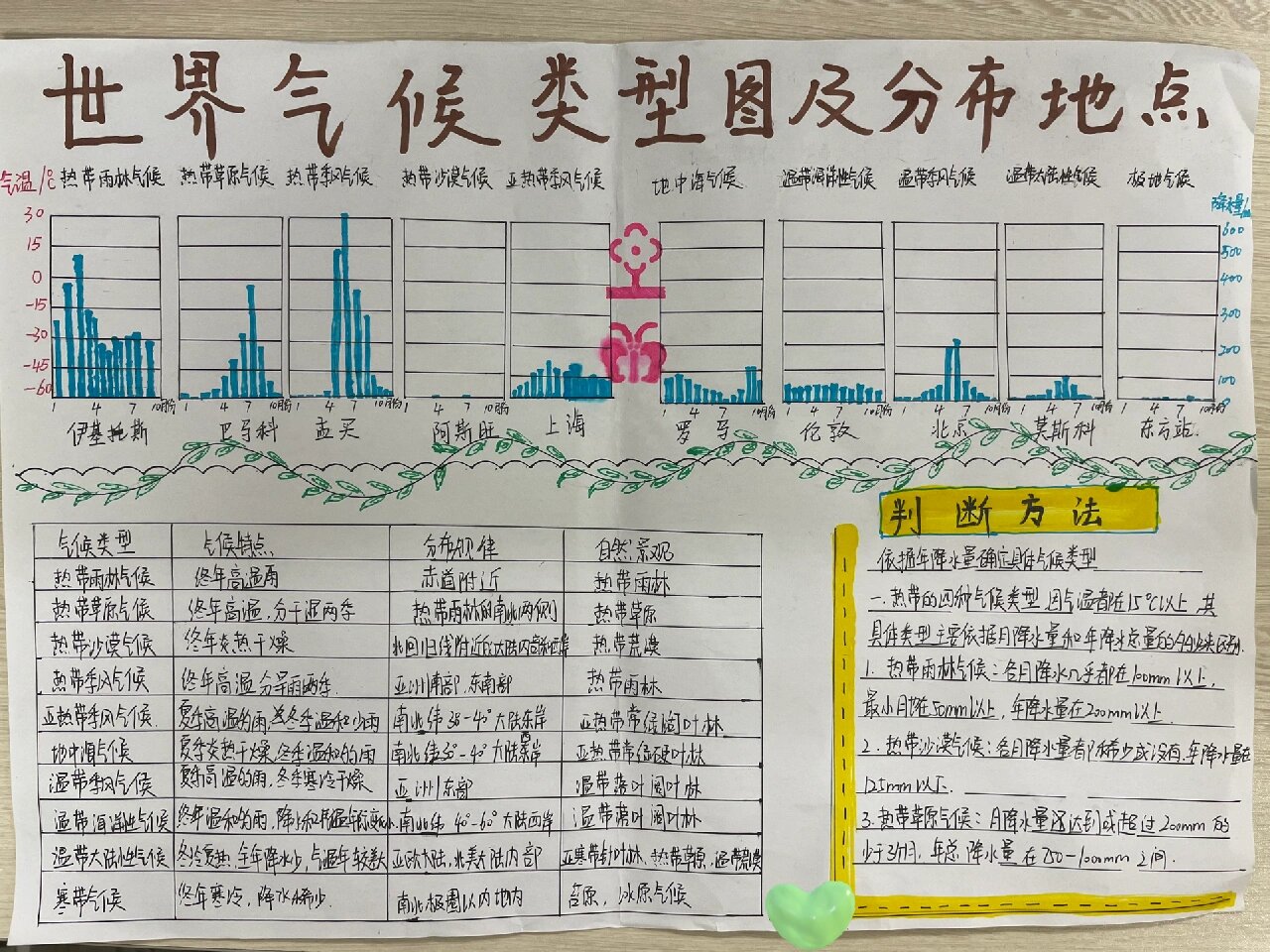 地理世界各地小报图片