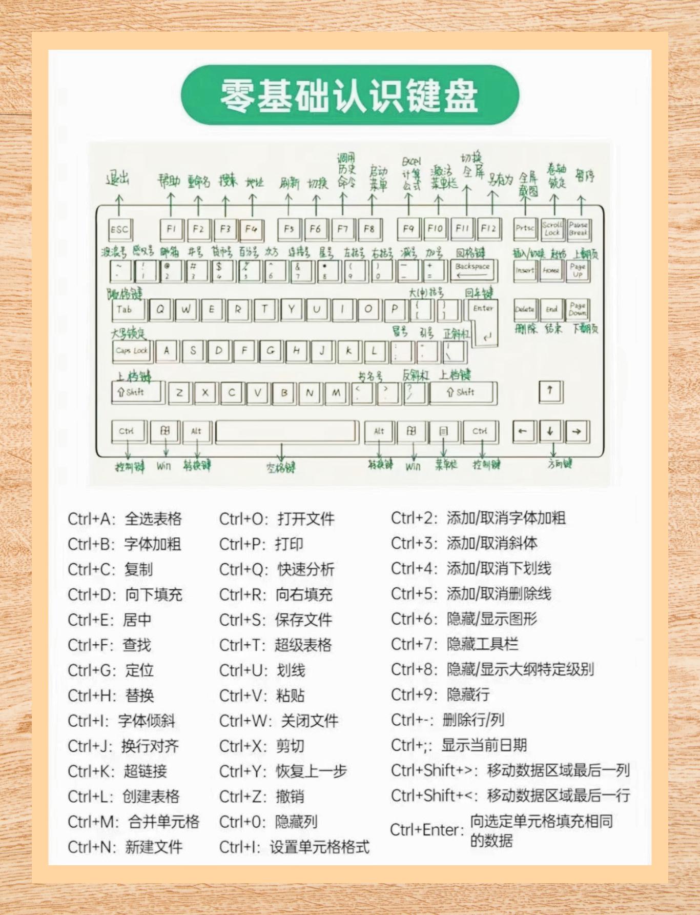 速录机键盘图解字母图片