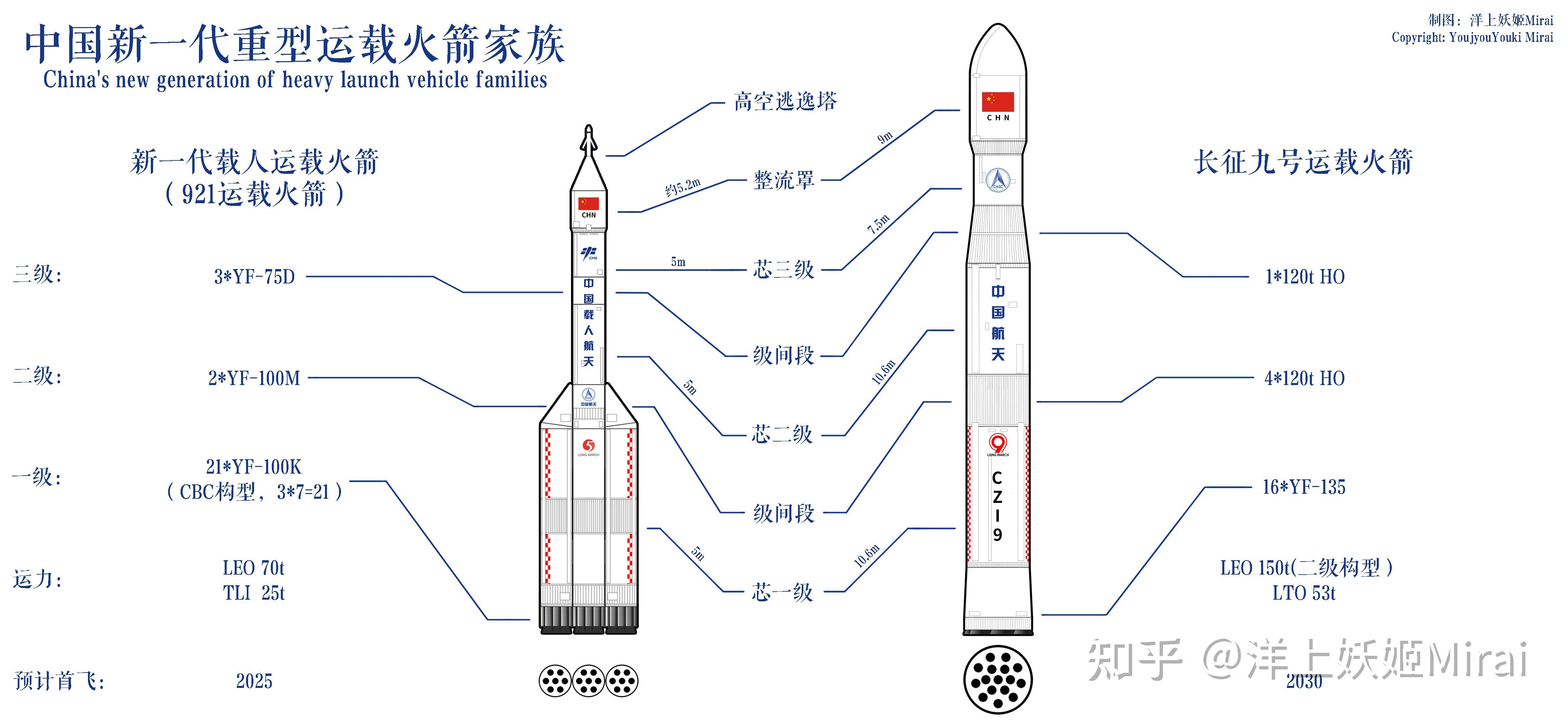 火箭外形结构图图片