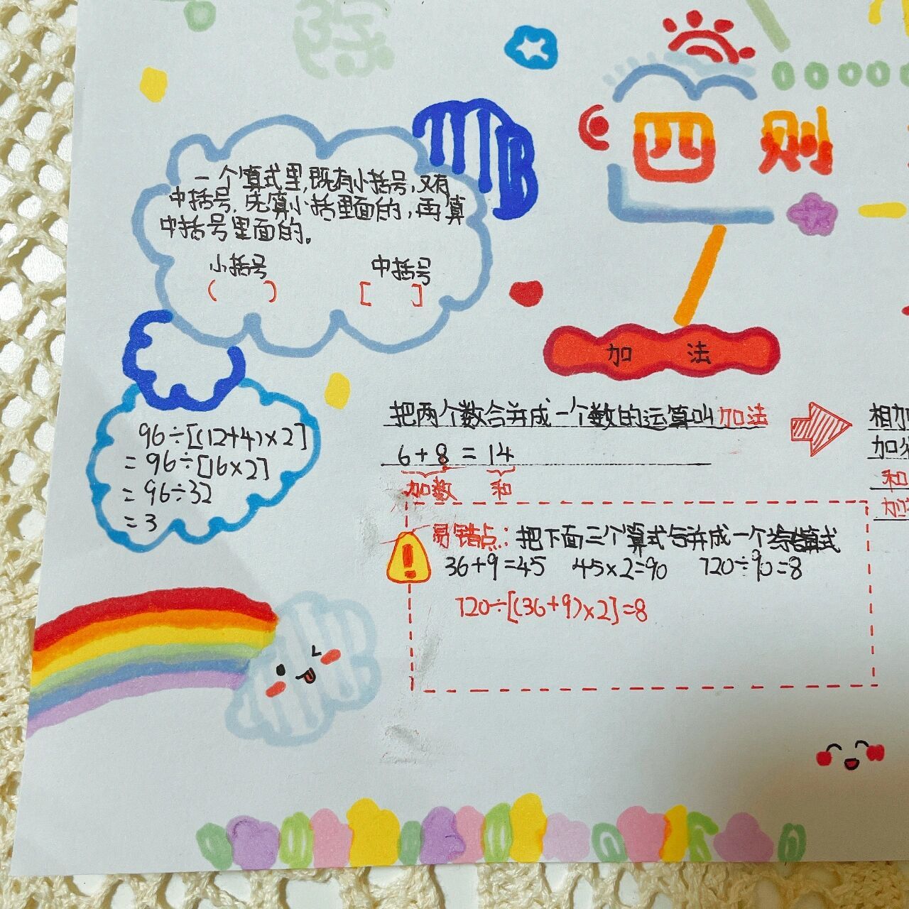 四下数学第一单元思维导图 四则运算