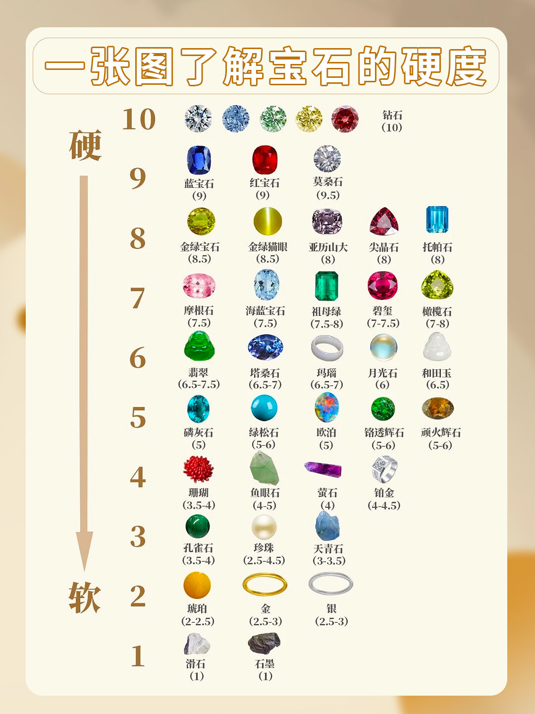 天然宝石排行榜前十名有哪些(天然宝石排行榜前十名有哪些图片)