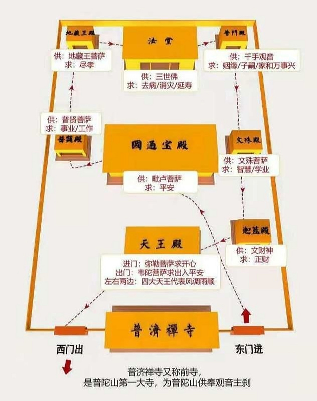 普陀山普济寺祈福拜佛攻略 .