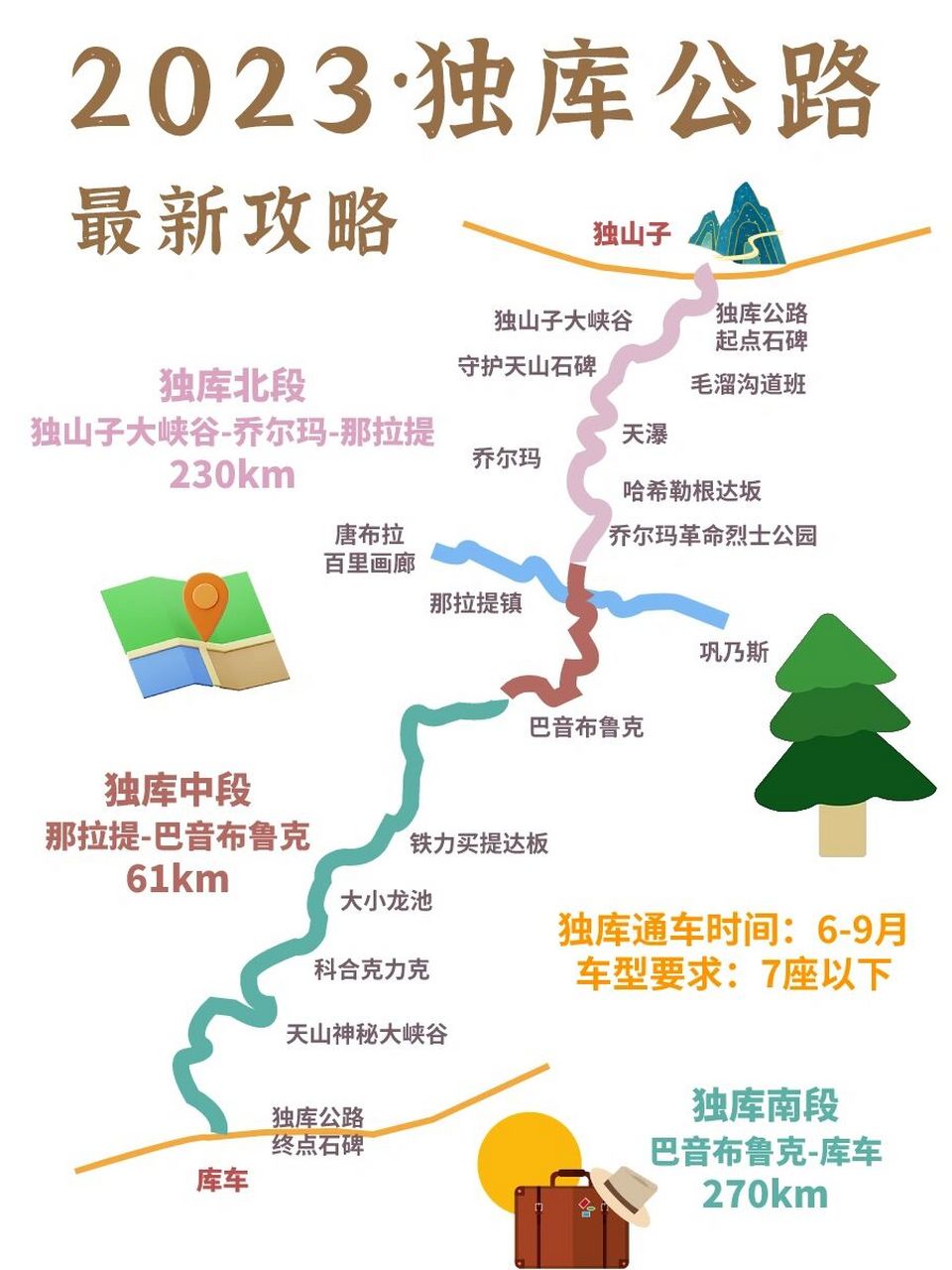 2023独库公路|全段tips攻略77新疆路线玩法 98被中国国家地理评选