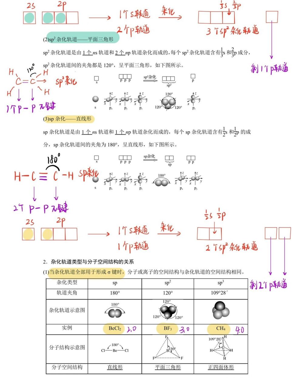 o的sp2杂化轨道图解图片