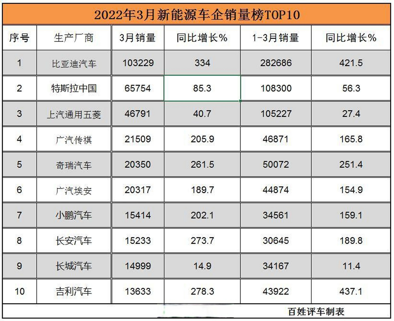 汽车销量排行榜2022图片