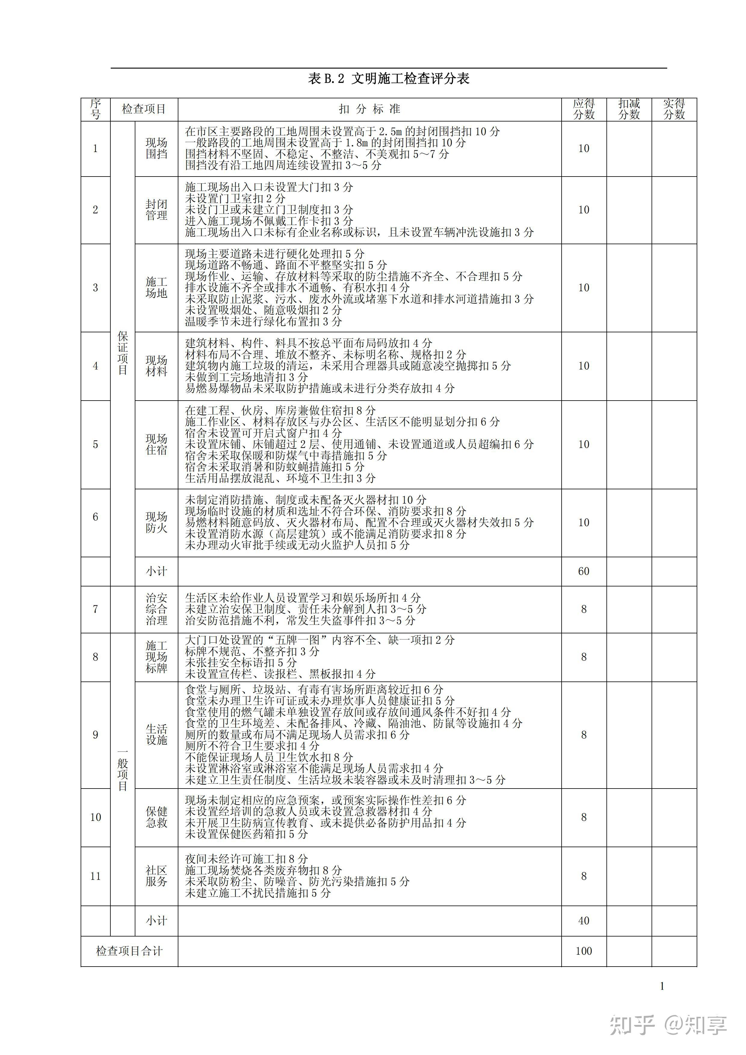 jgj59建筑施工安全检查评分汇总表