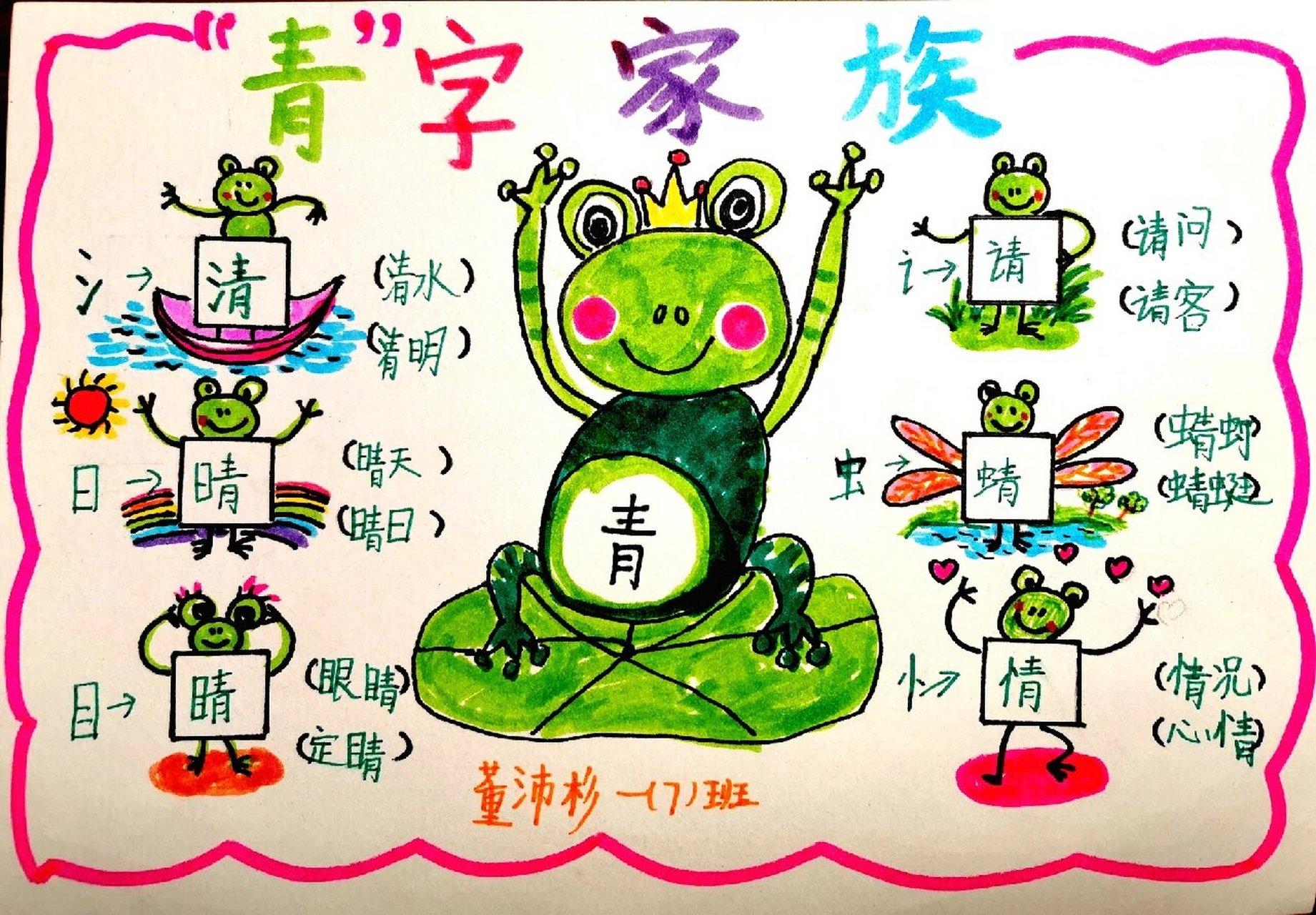 "青"字家族的手抄报 青字族 →清--﹣有水方说清(清水) [氵 青 ]-→晴