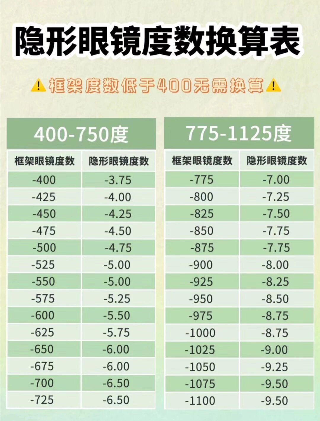 200度以上散光建议慎重佩戴隐形眼镜