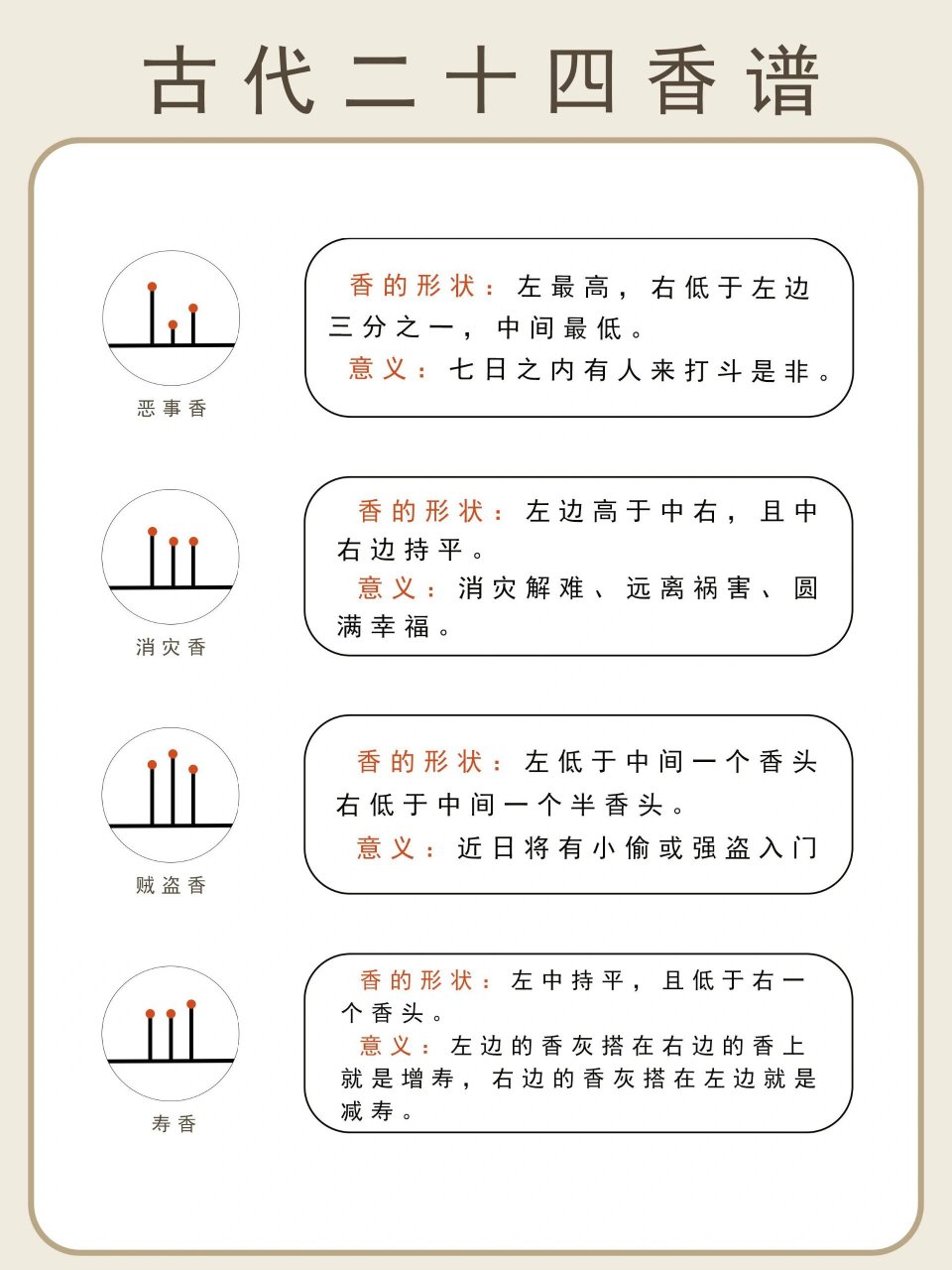 九柱香烧香形状图解图片