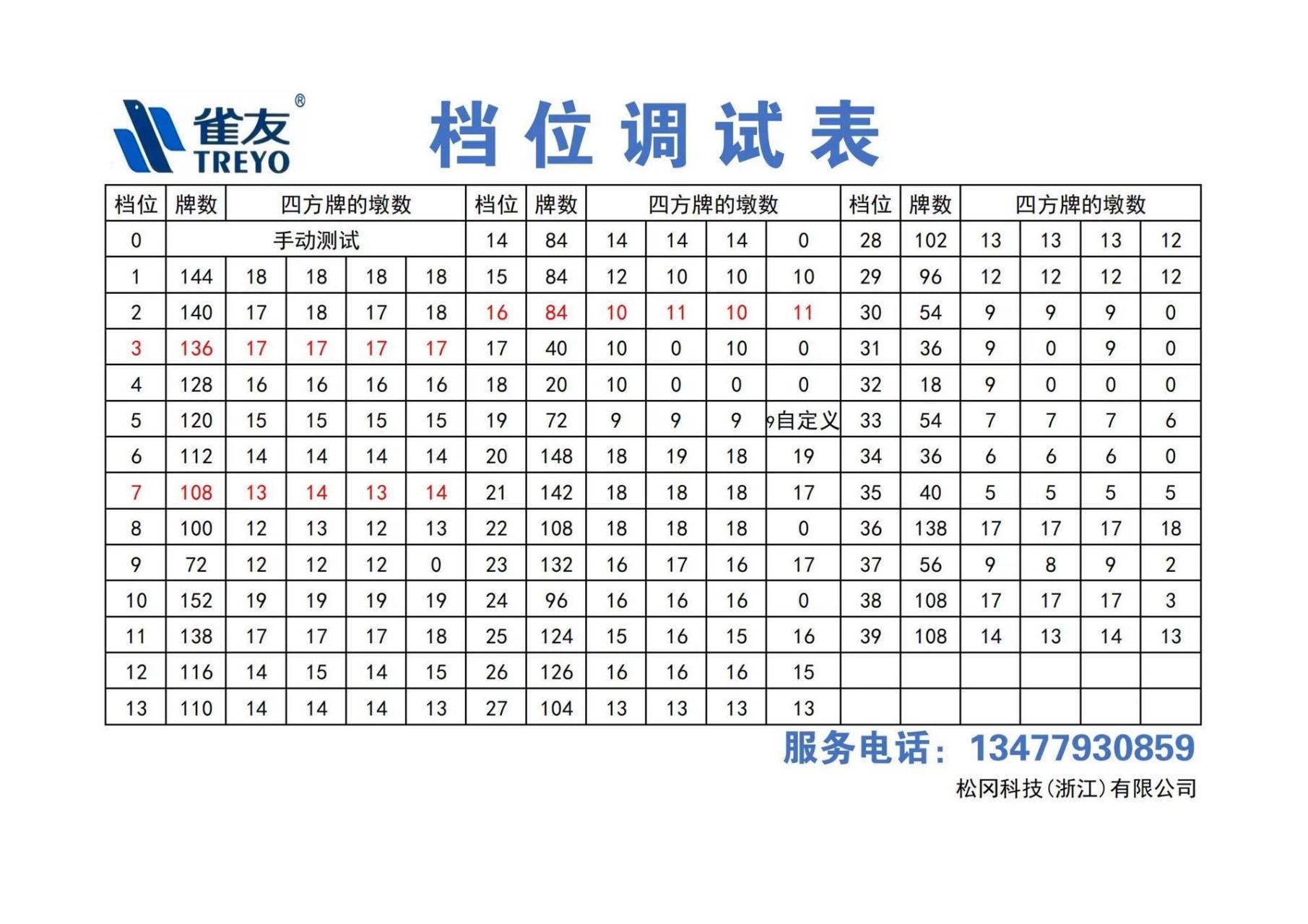 雀友 档位表图片