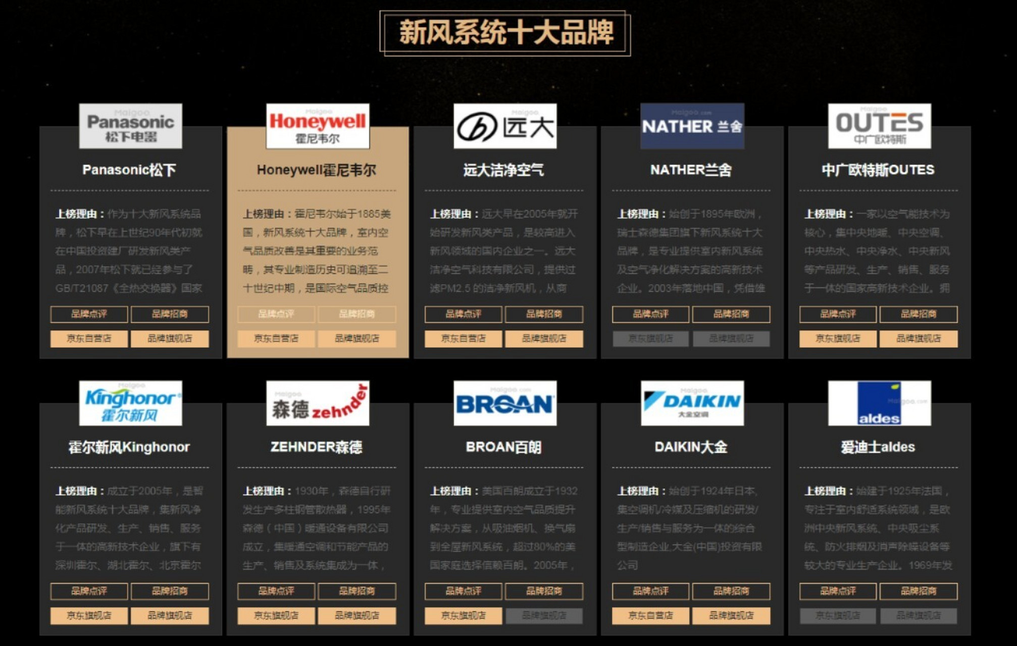 新风系统十大品牌 166panasonic松下 266honeywell霍尼韦尔 366