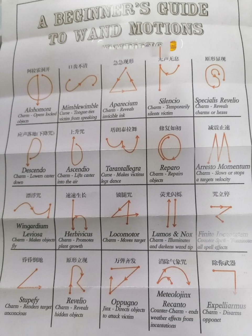 最全的哈利波特施咒手势 快保存起来吧