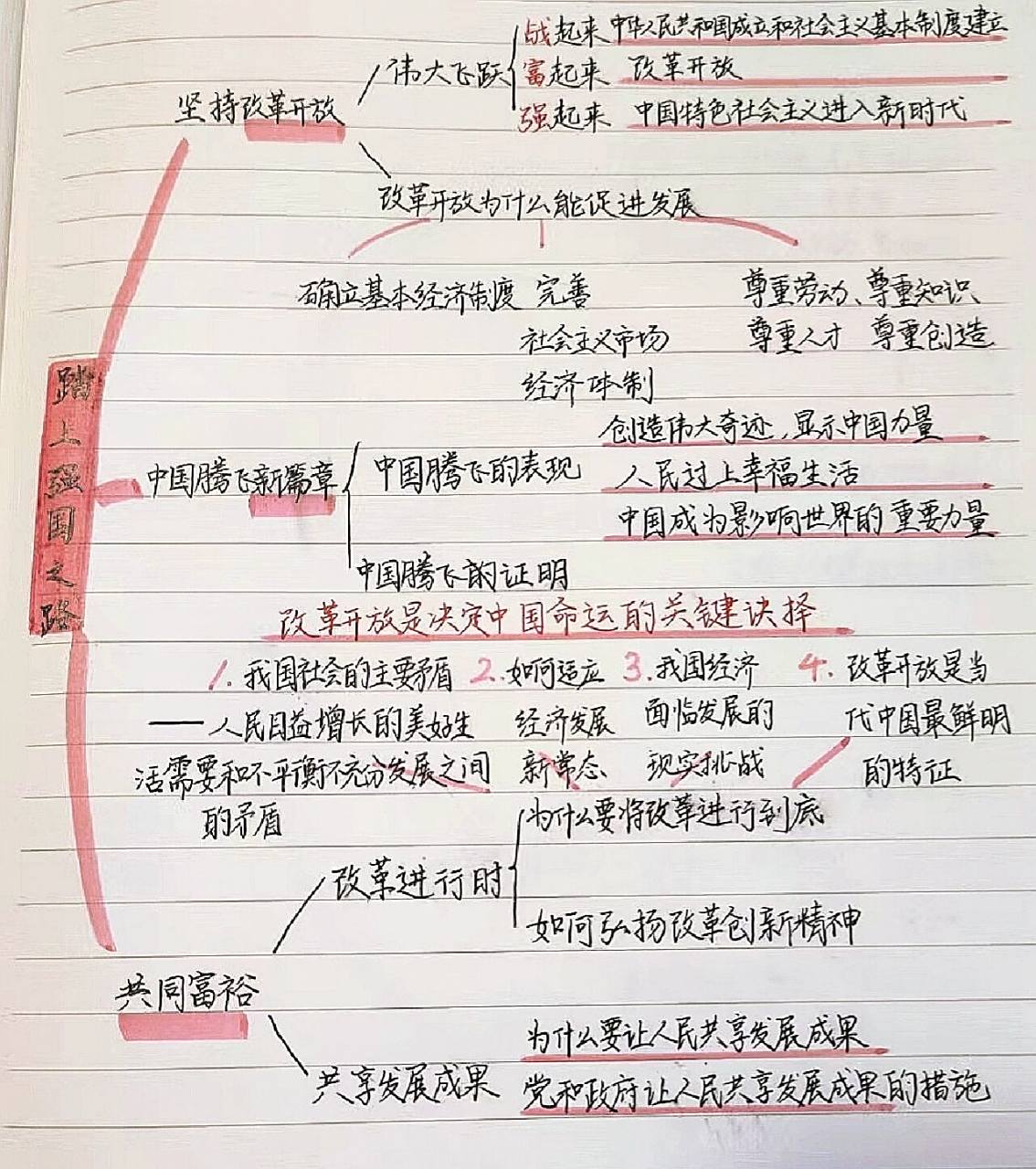 九上政治第一课思维导图—踏上强国之路  九上政治踏上强国之路第一课