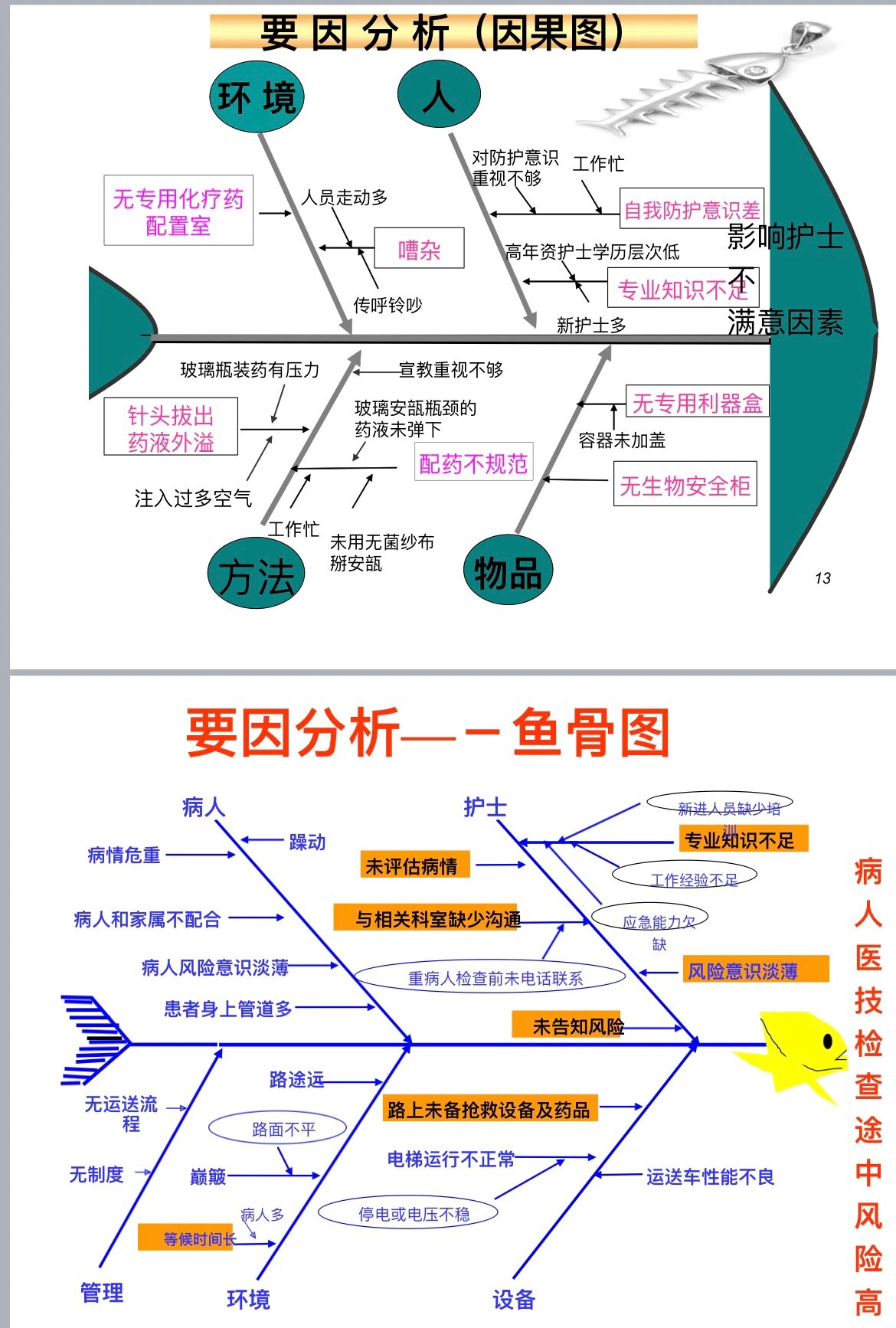 护理鱼骨图分享 临的护士姐妹们心心念念的鱼骨图模板给大家整理出来