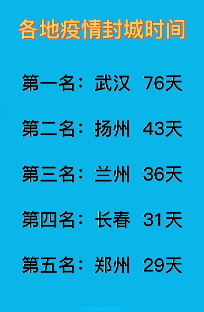  北京疫情啥时候解封(请问北京疫情什么时间可以解封)