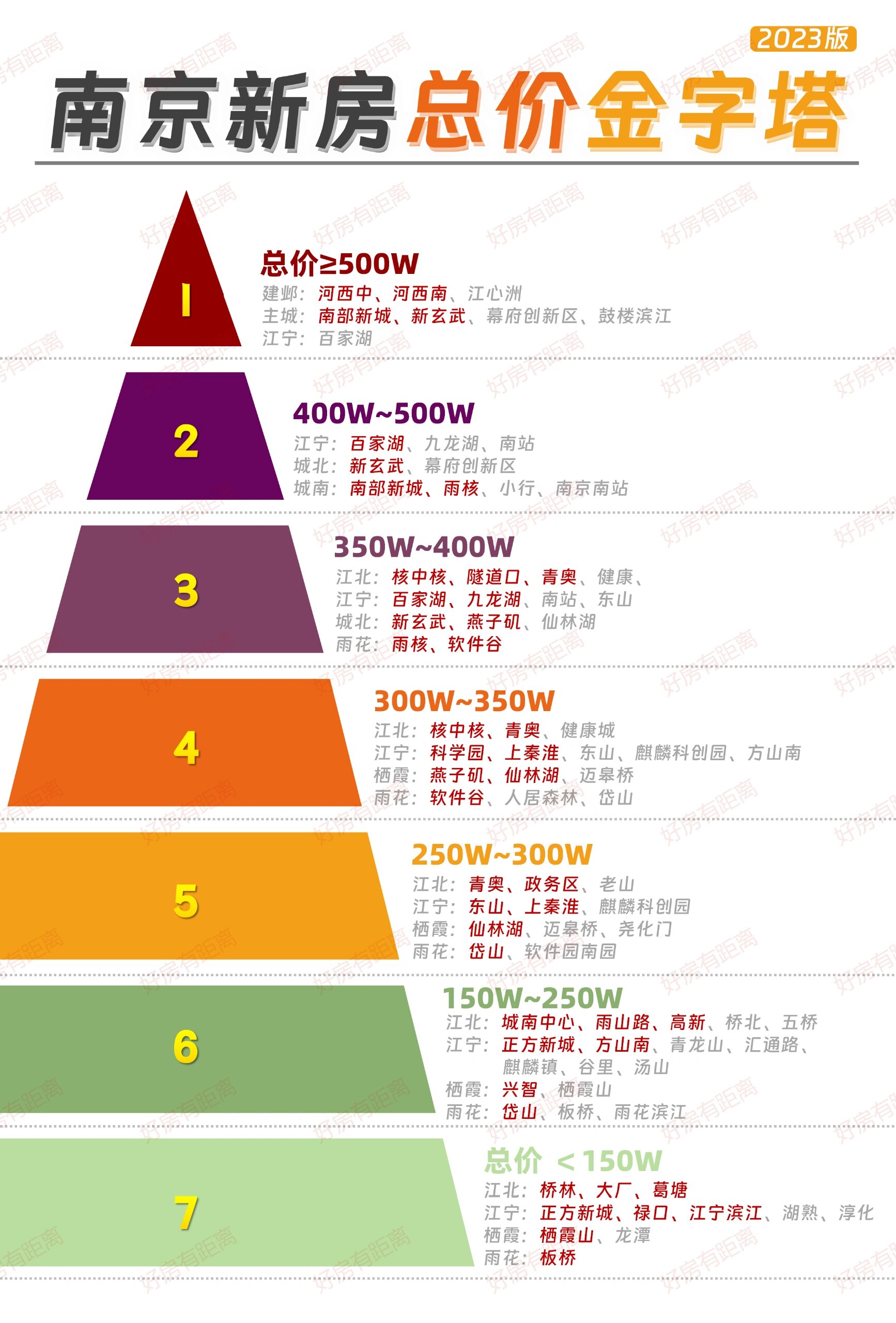 南京江宁区房价图片