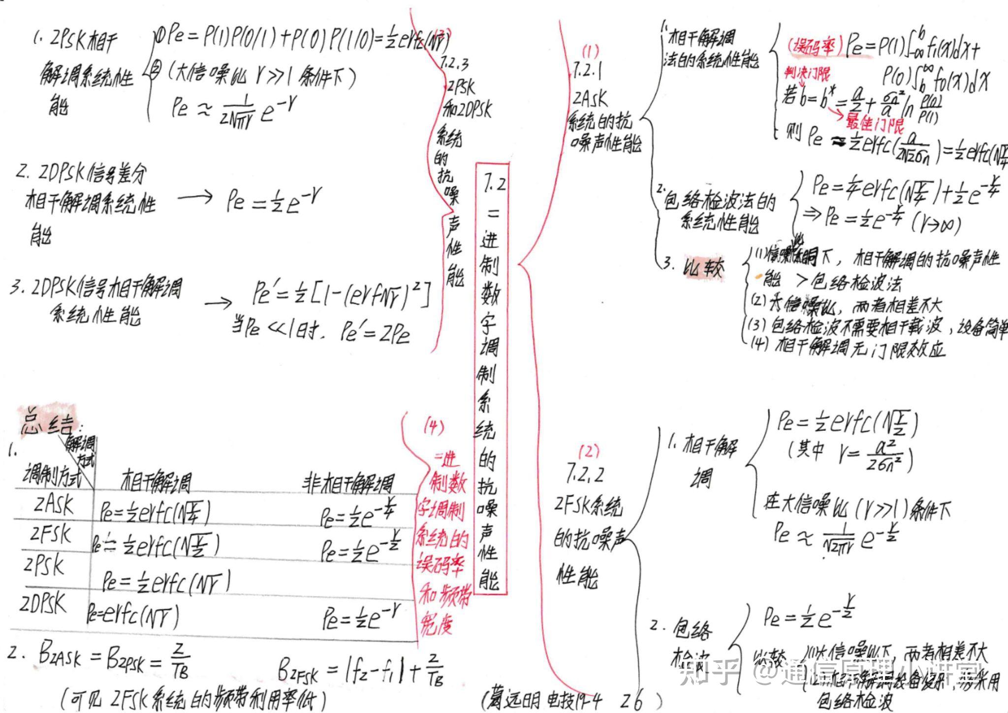 信号机思维导图图片