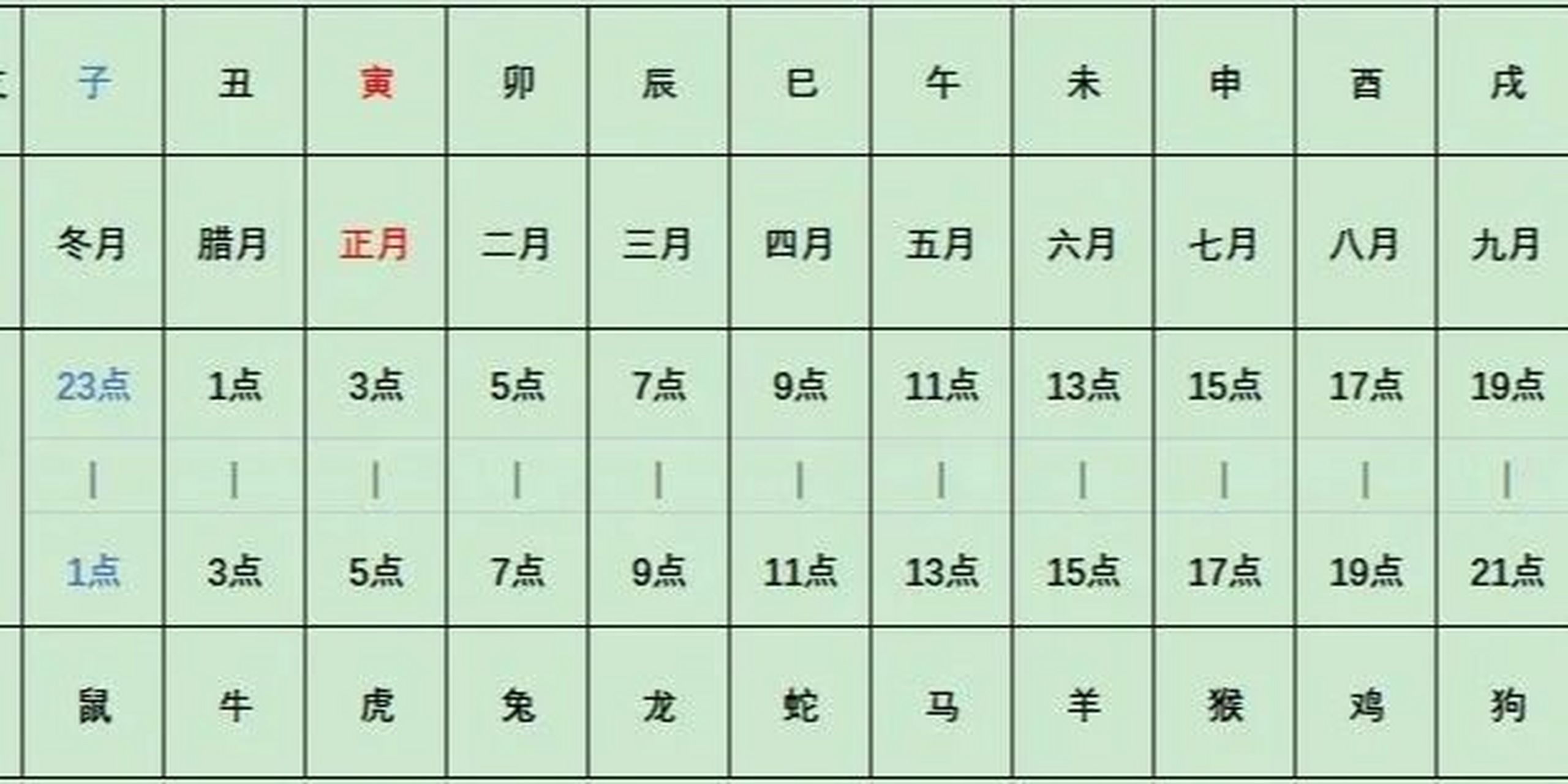 易学基础知识:十二地支分别代表什么含义?