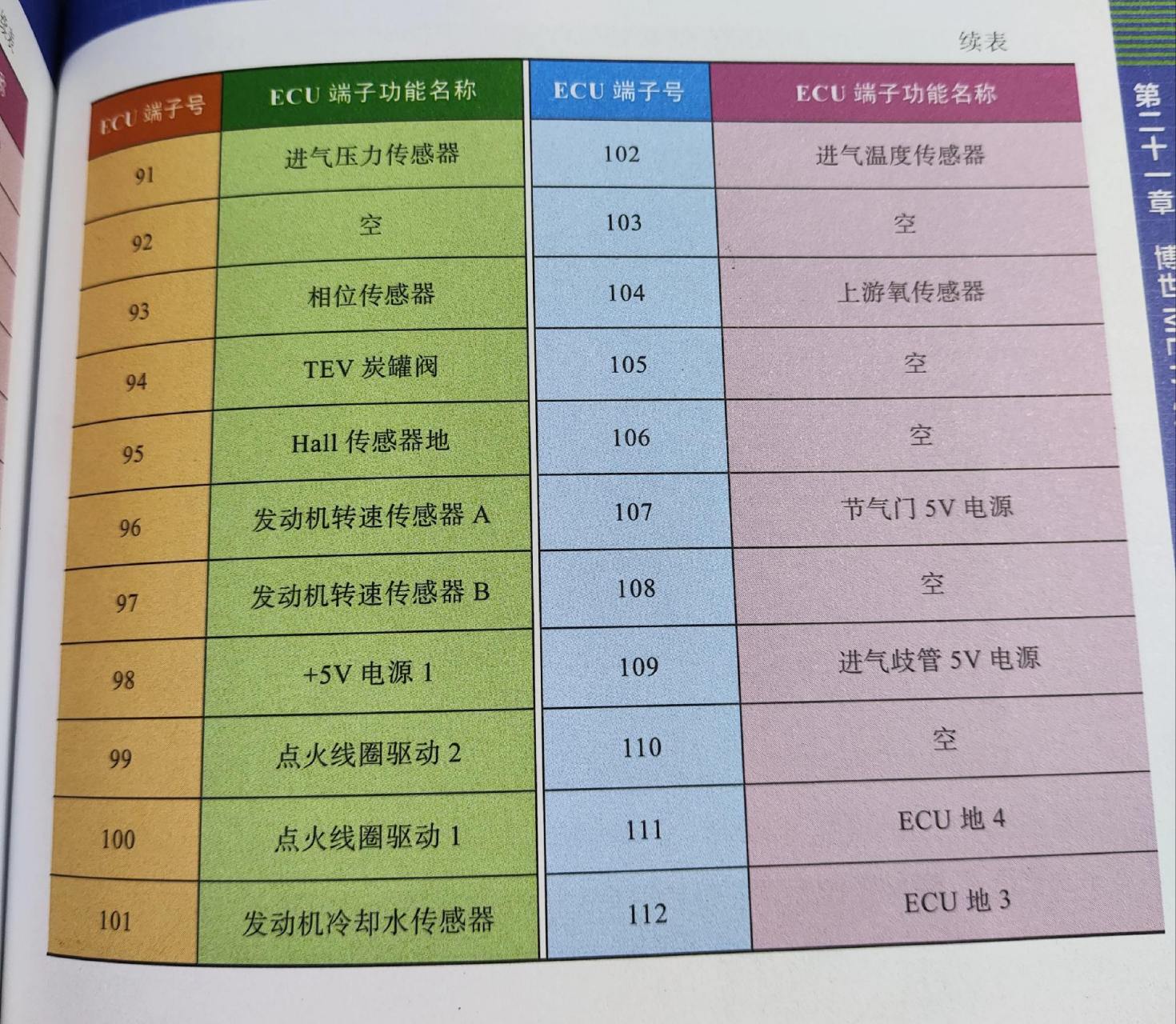 汽车电子 博士 me17发动机电脑版针脚定义 收藏起来早晚用上