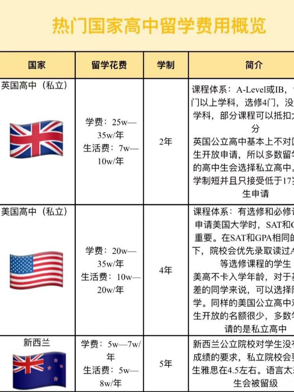 一个人出国留学多少钱(去日本留学一年需要多少钱)