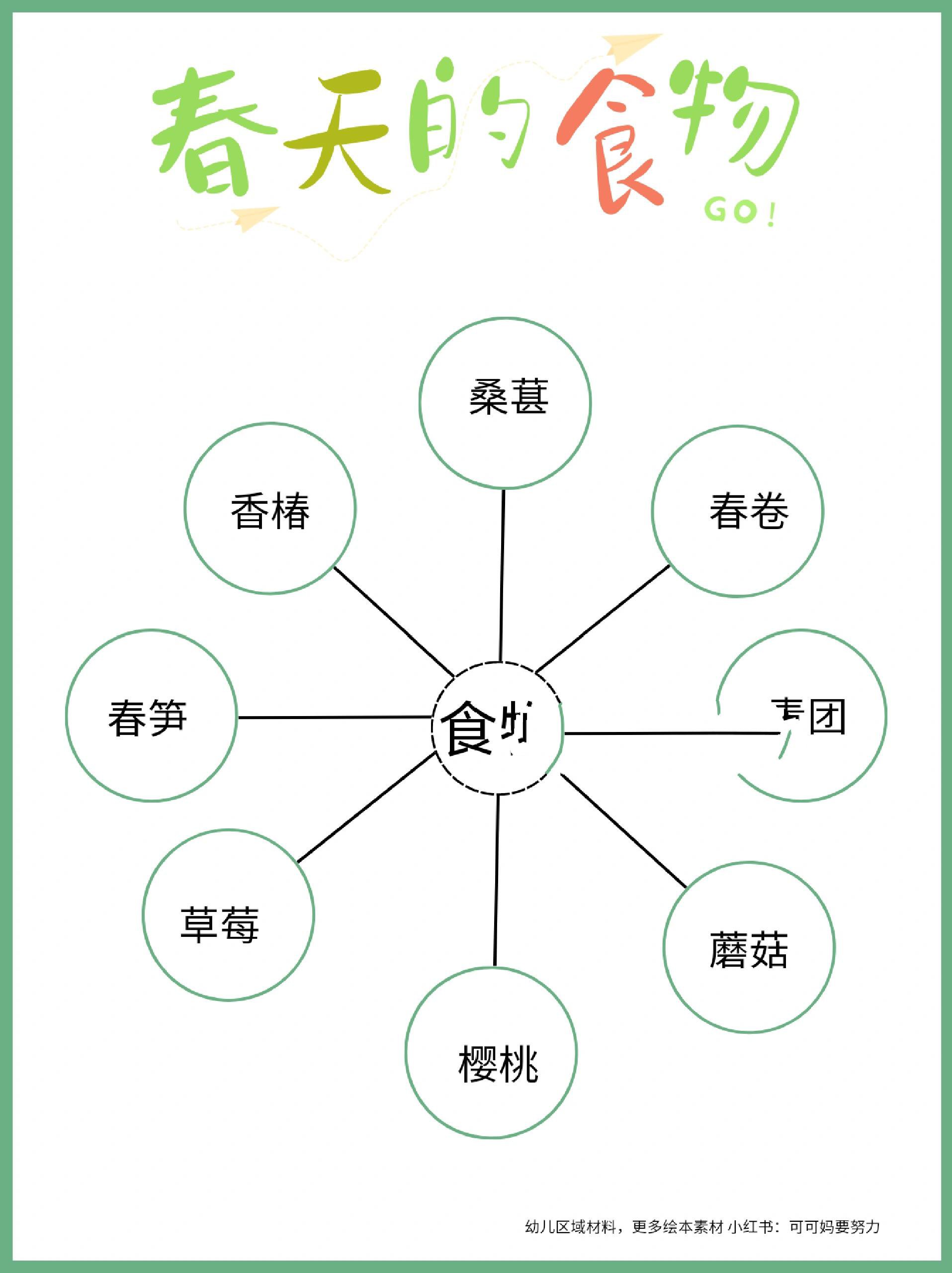 博物馆气泡图图片