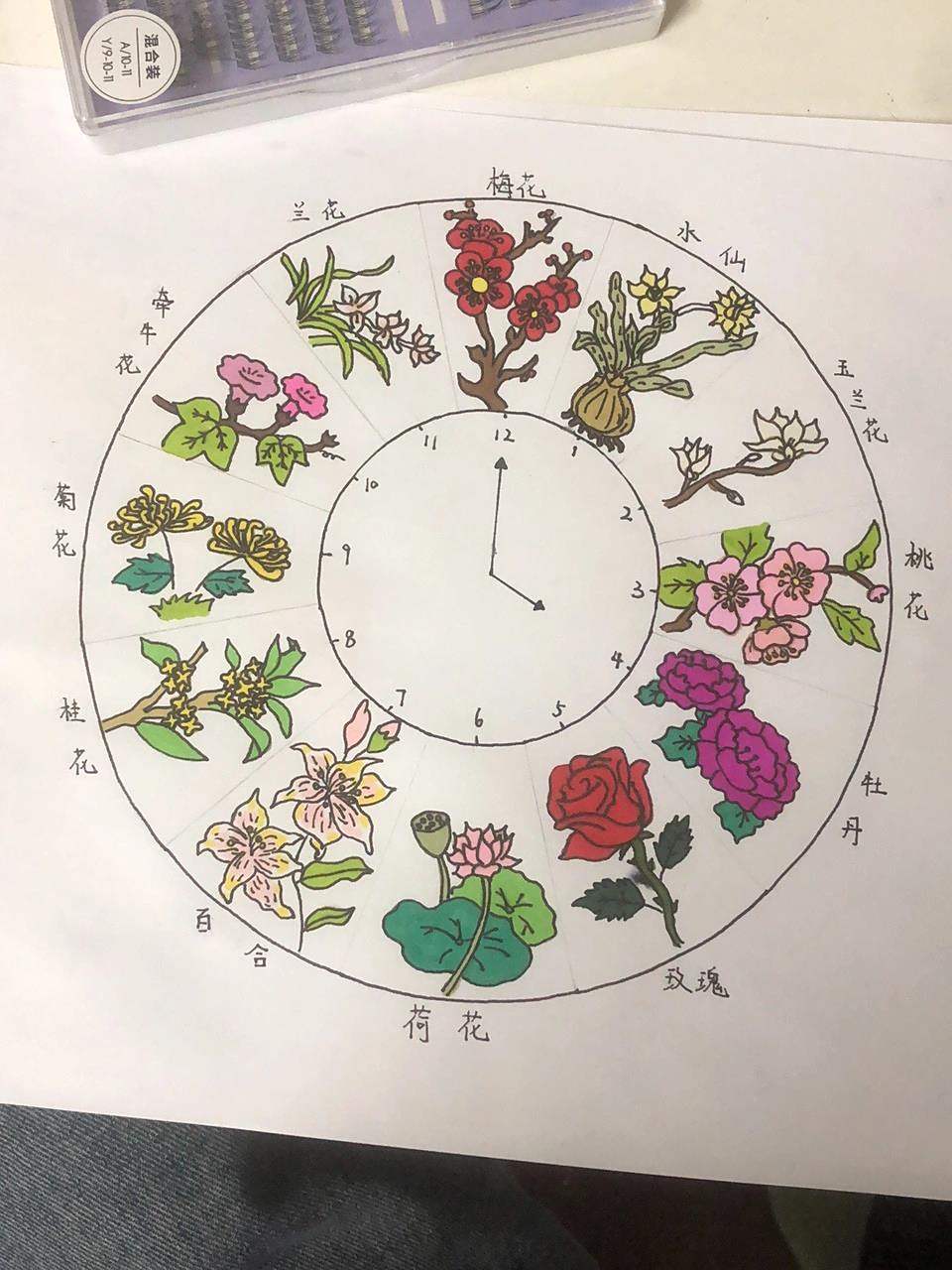 十二花钟 简笔画