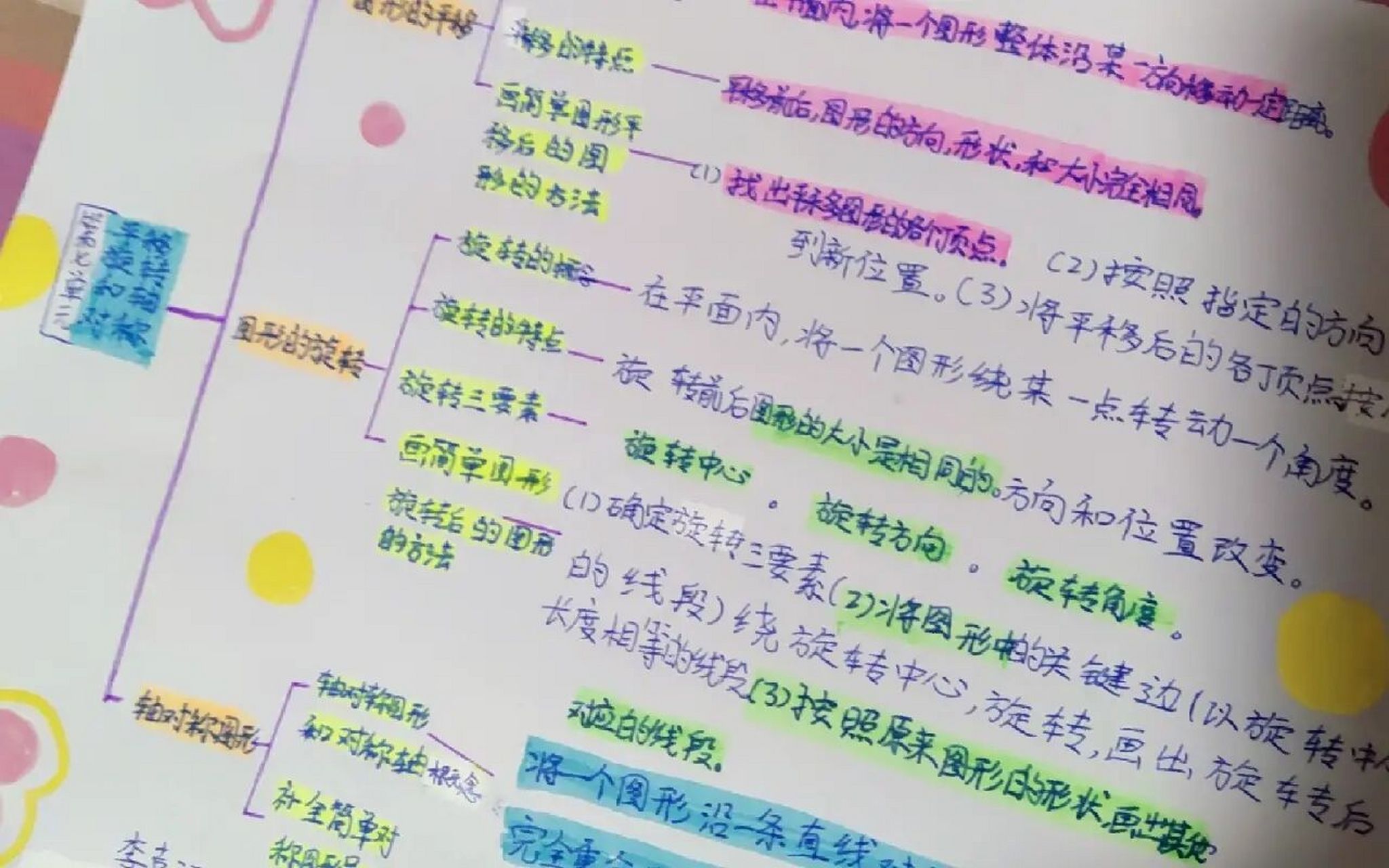 数学第7单元思维导图图片