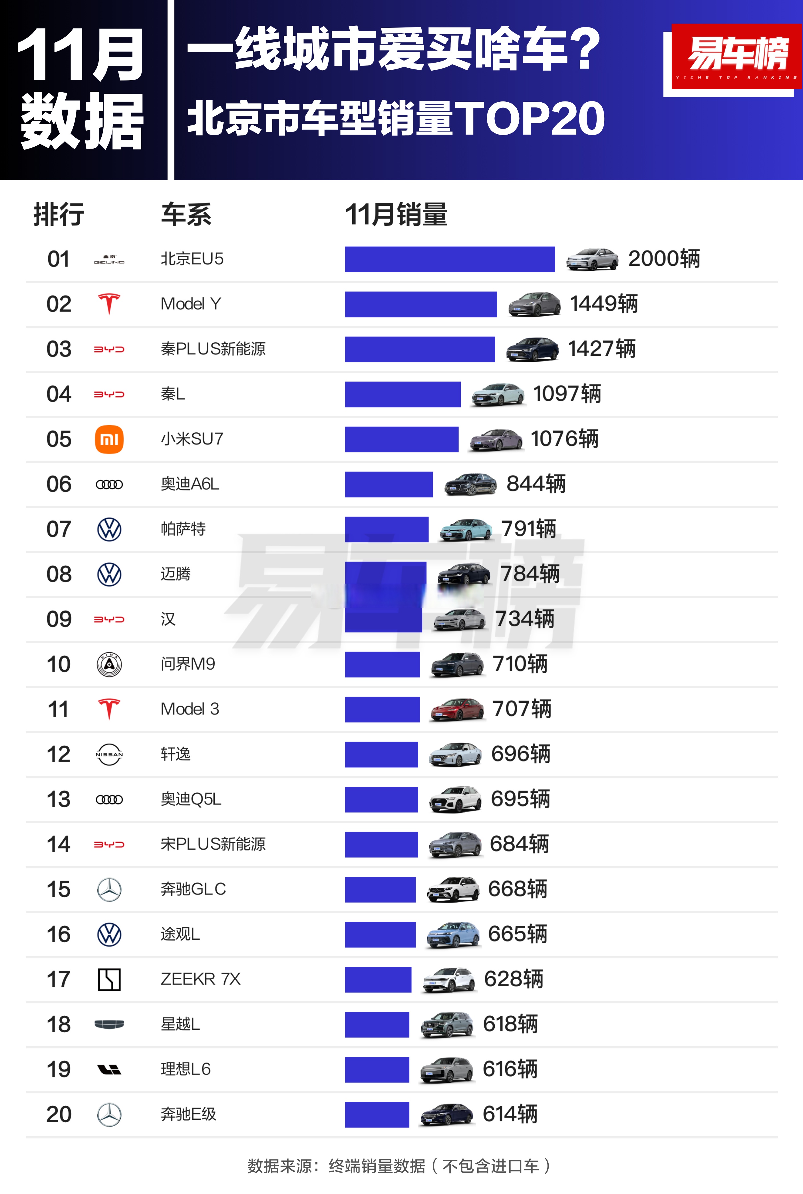 su7,广州第二,上海第三,深圳第四,北京第五 一