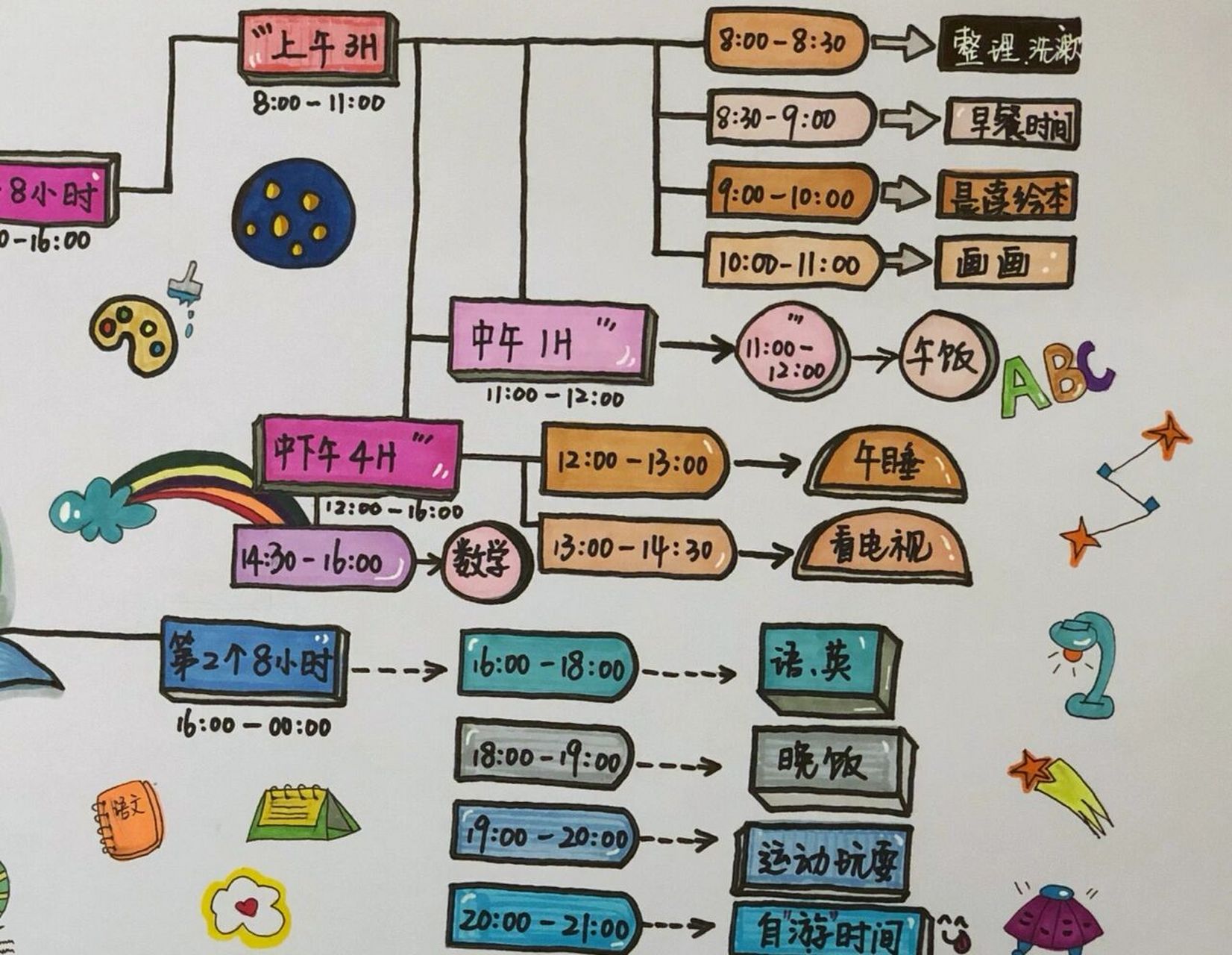 寒假时间安排思维导图图片