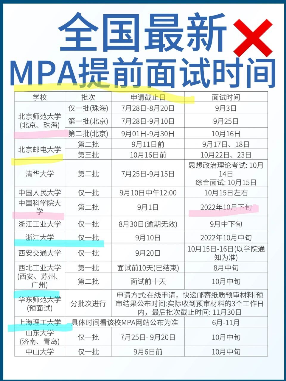 93mpa公共管理硕士23提前面试还有最后的1-3批 93北京的中央财经