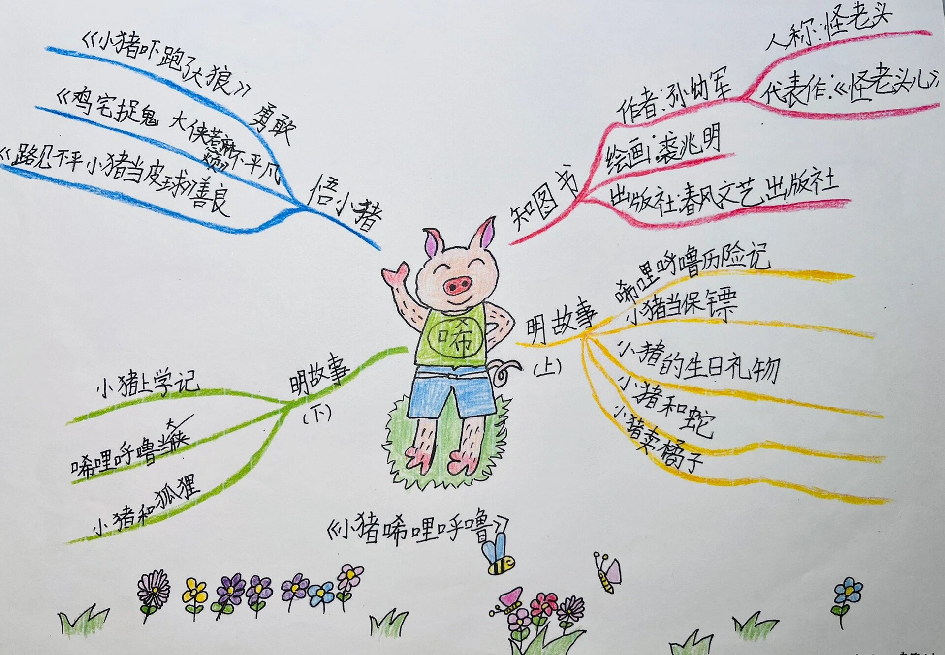 手抄报《小猪唏哩呼噜》思维导图