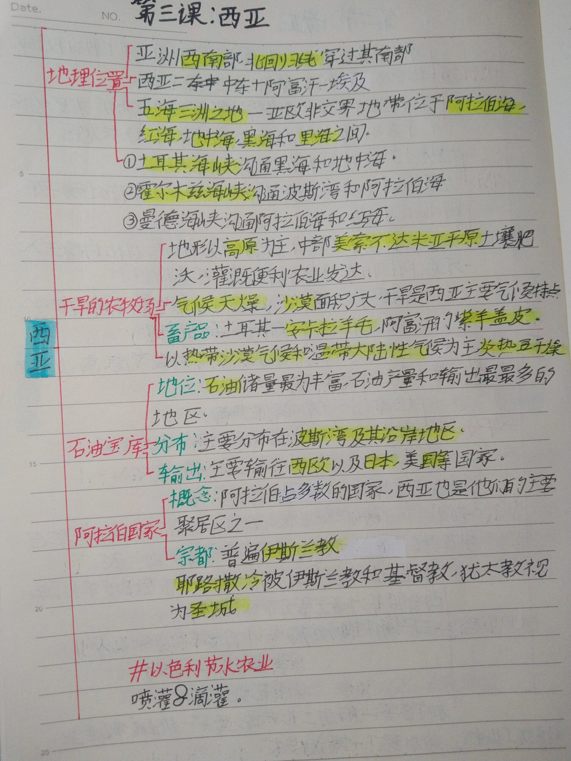 七下地理湘教版第七章《了解地区》思维导图