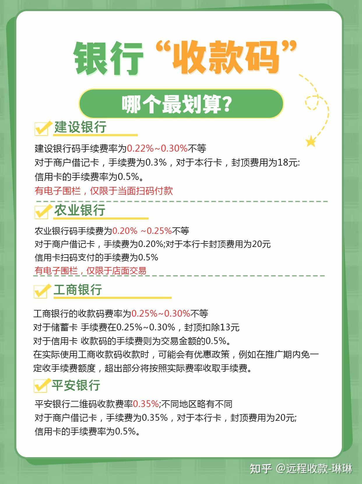 铺最近有人过来推销中国银行的收款码请问哪个品牌的收款码费率比较低