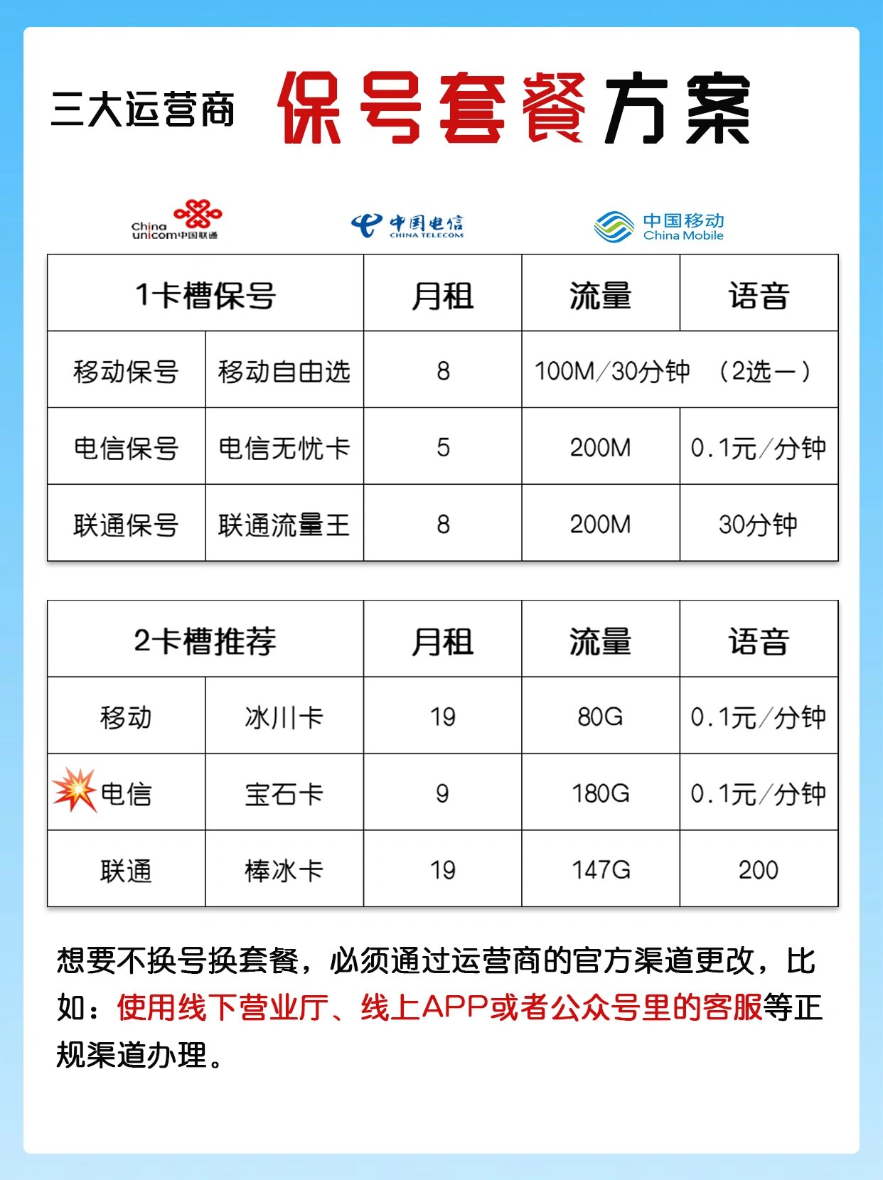 手机有两个卡怎么切换流量(荣耀手机有两个卡怎么切换流量)