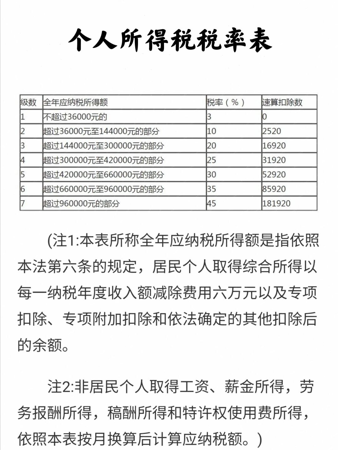 一分钟看懂小说稿费的交税,退税与补税 年稿费收入≤12万,交的税基本