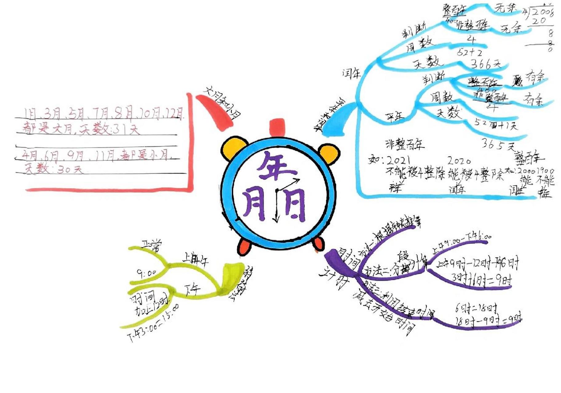 年月日的知识思维导图图片