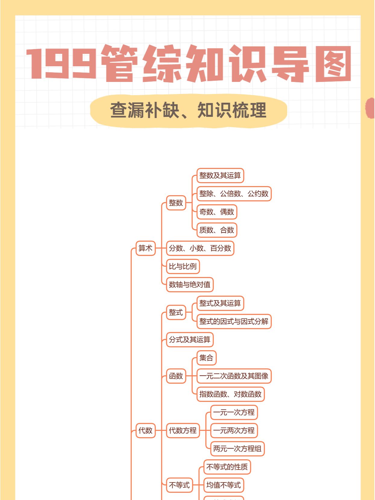 考研199管综知识点,知识脑图,思维导图