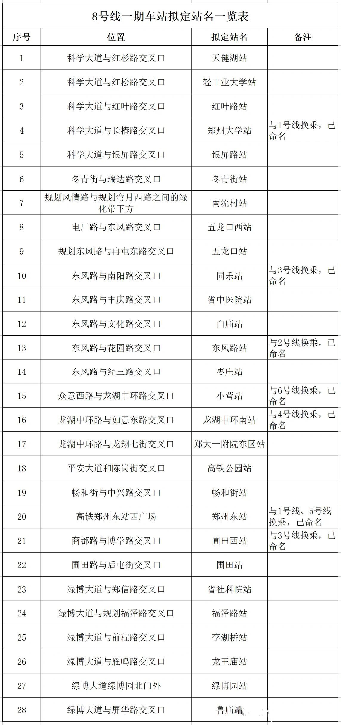 郑州地铁规划图8号线图片