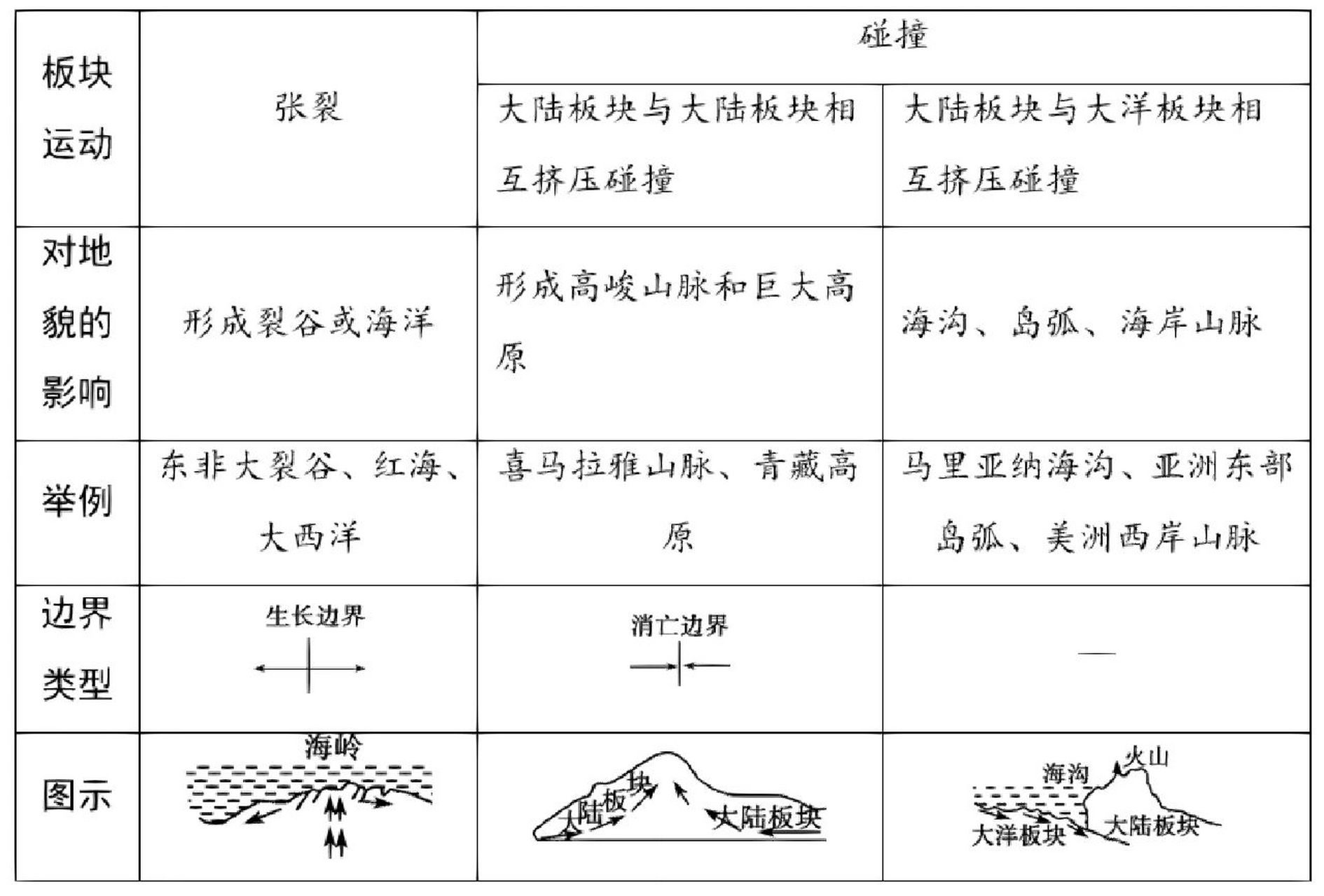 板块学说图片