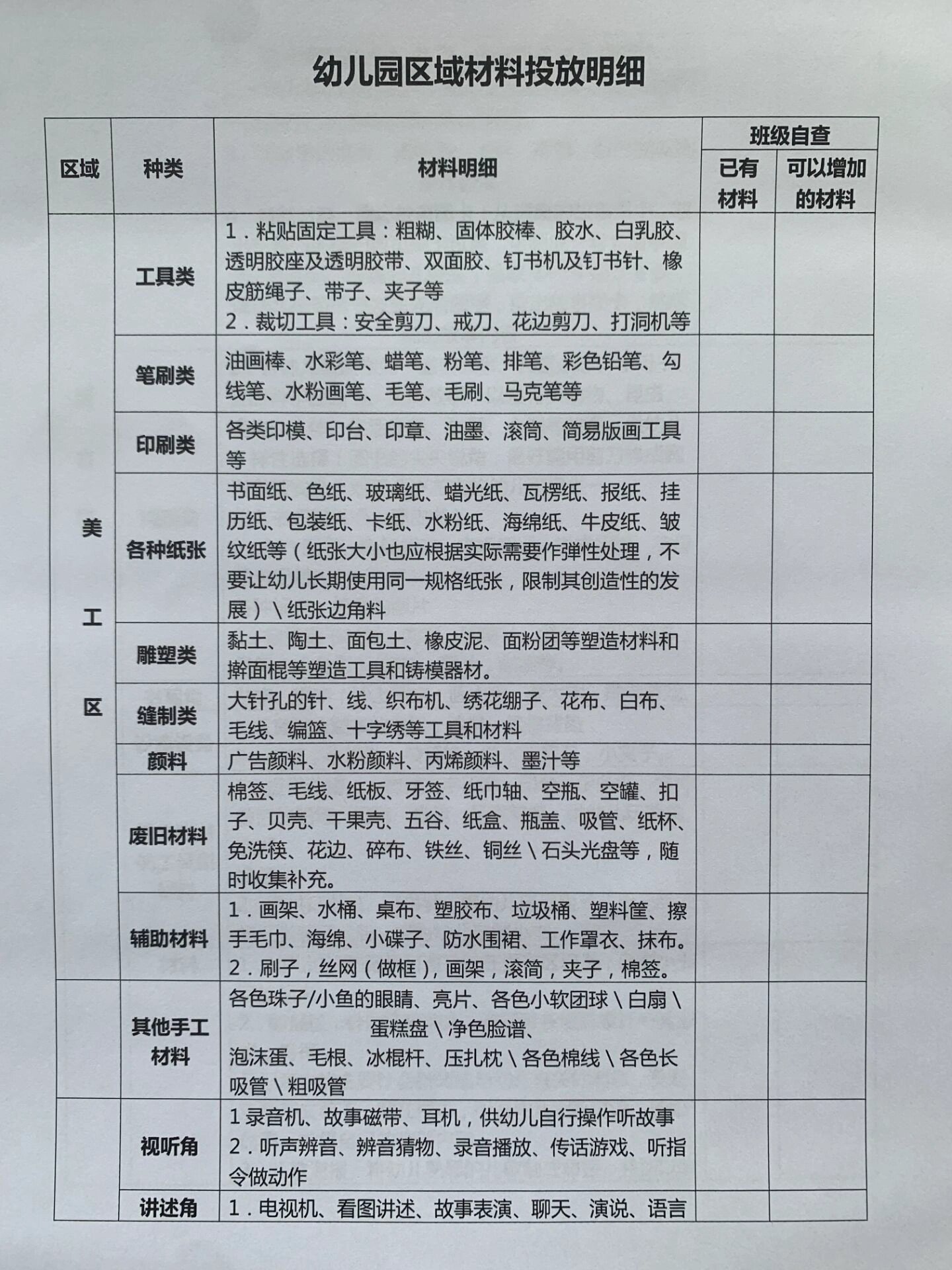 幼儿园区域材料投放明细表(8个区域