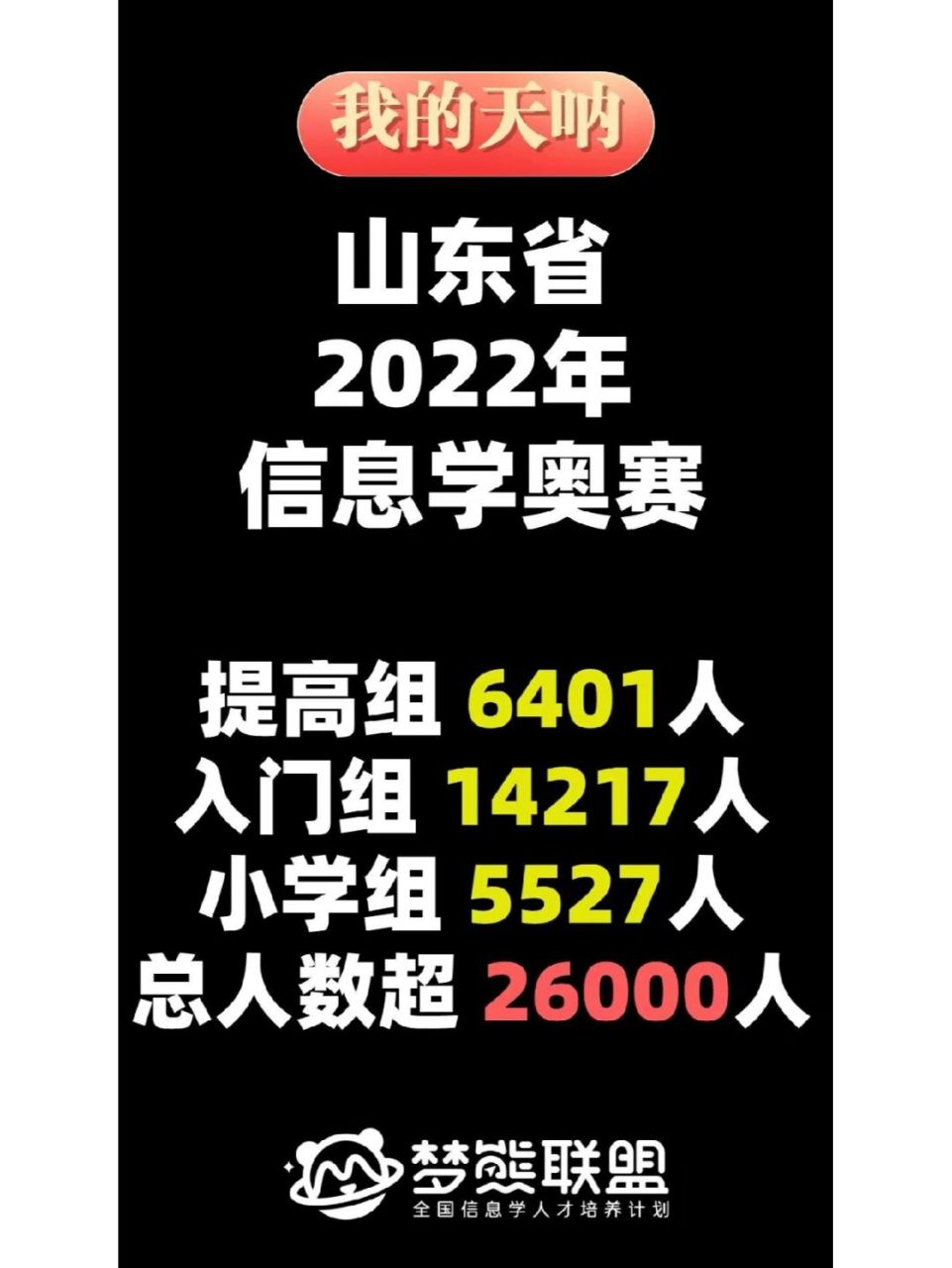 山東2022信奧賽總人數超26000人 #信息學奧賽# #大疆# #高考# #中考