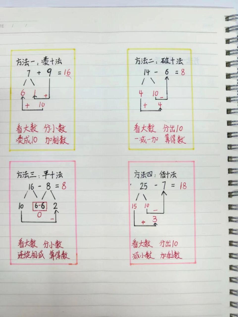 错位加减法 具体方法图片