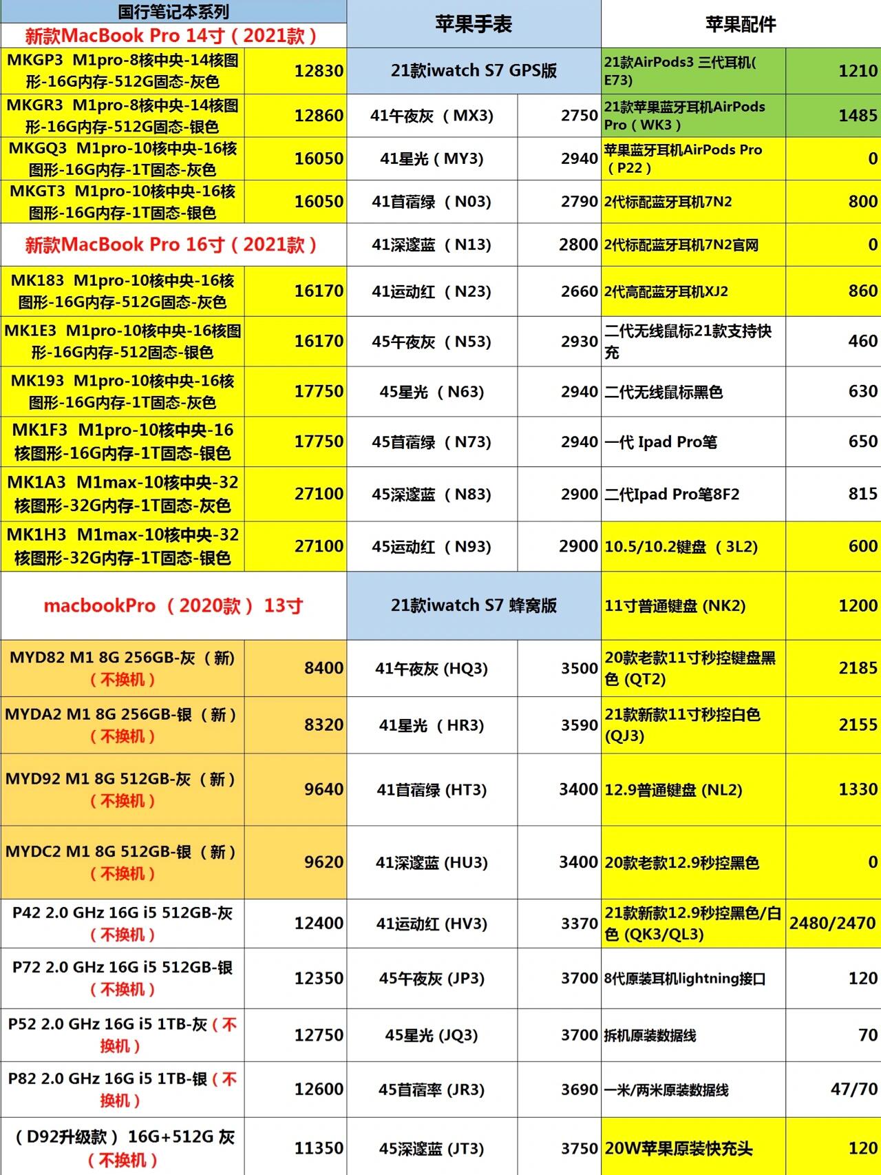 iphone13预计多少钱图片