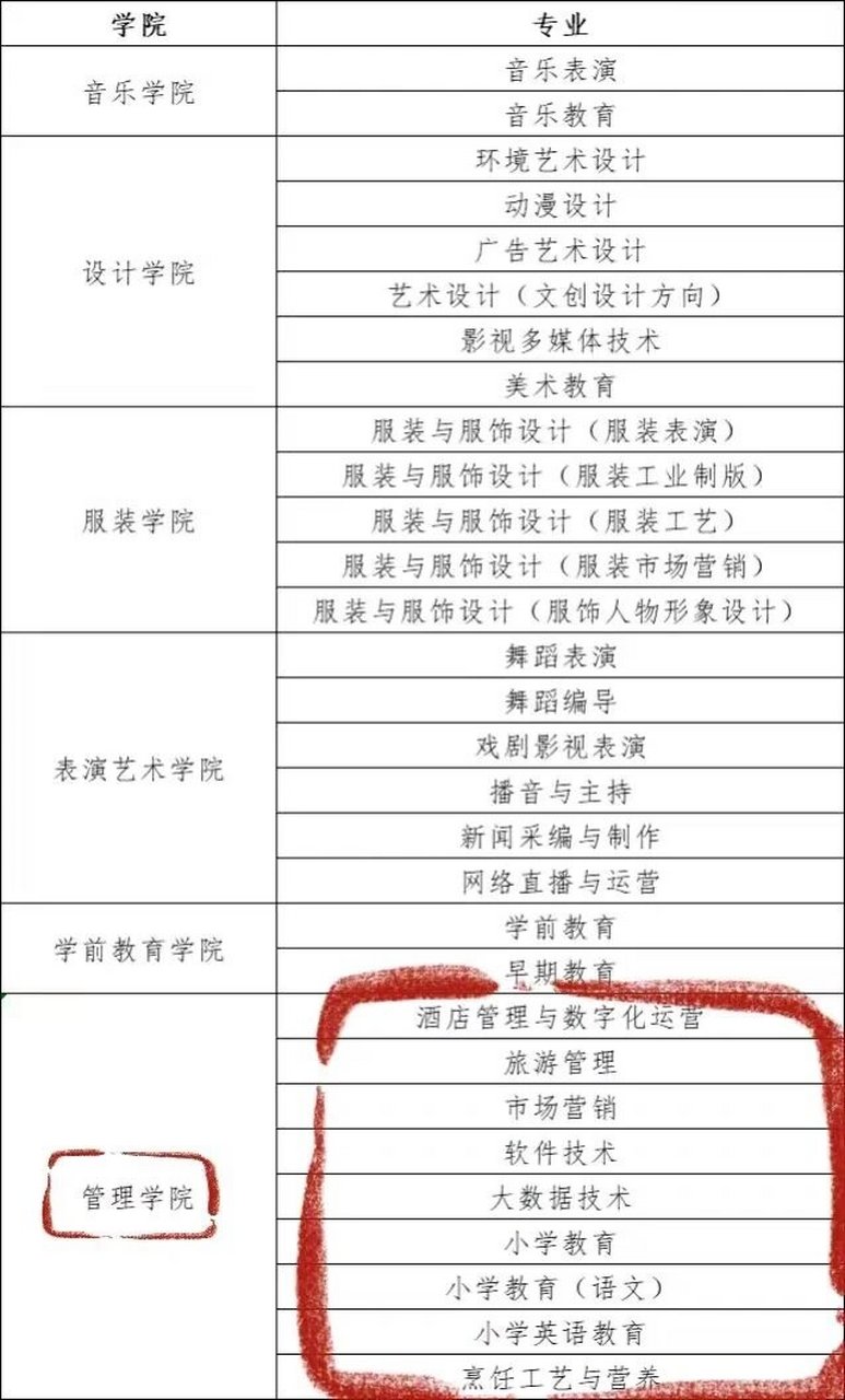 江汉艺术职业学院 新生报到 新生报到时间为10月9日 2023年10月9日7